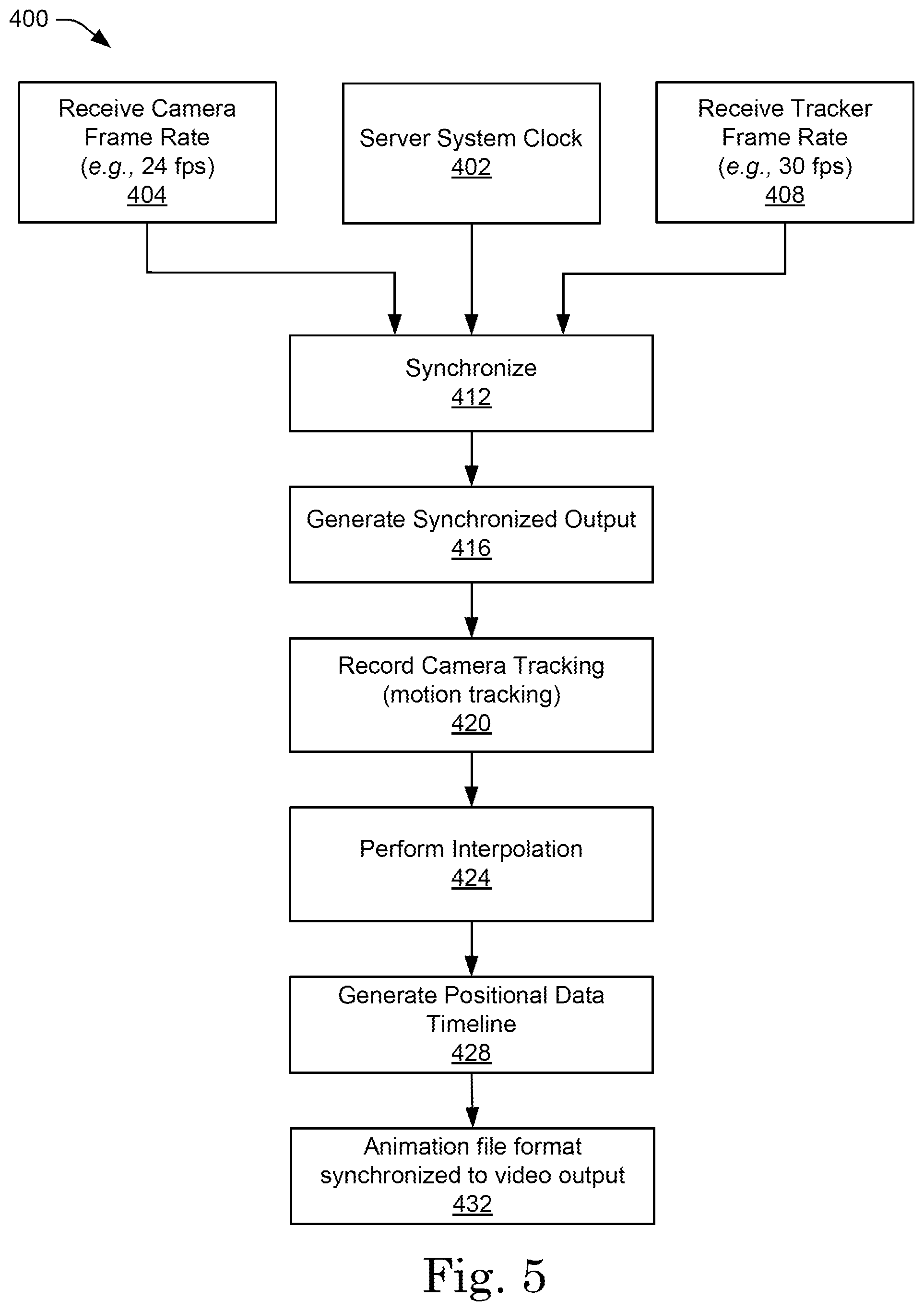 Patent US11776577 Figure 5 – Camera tracking system for live compositing