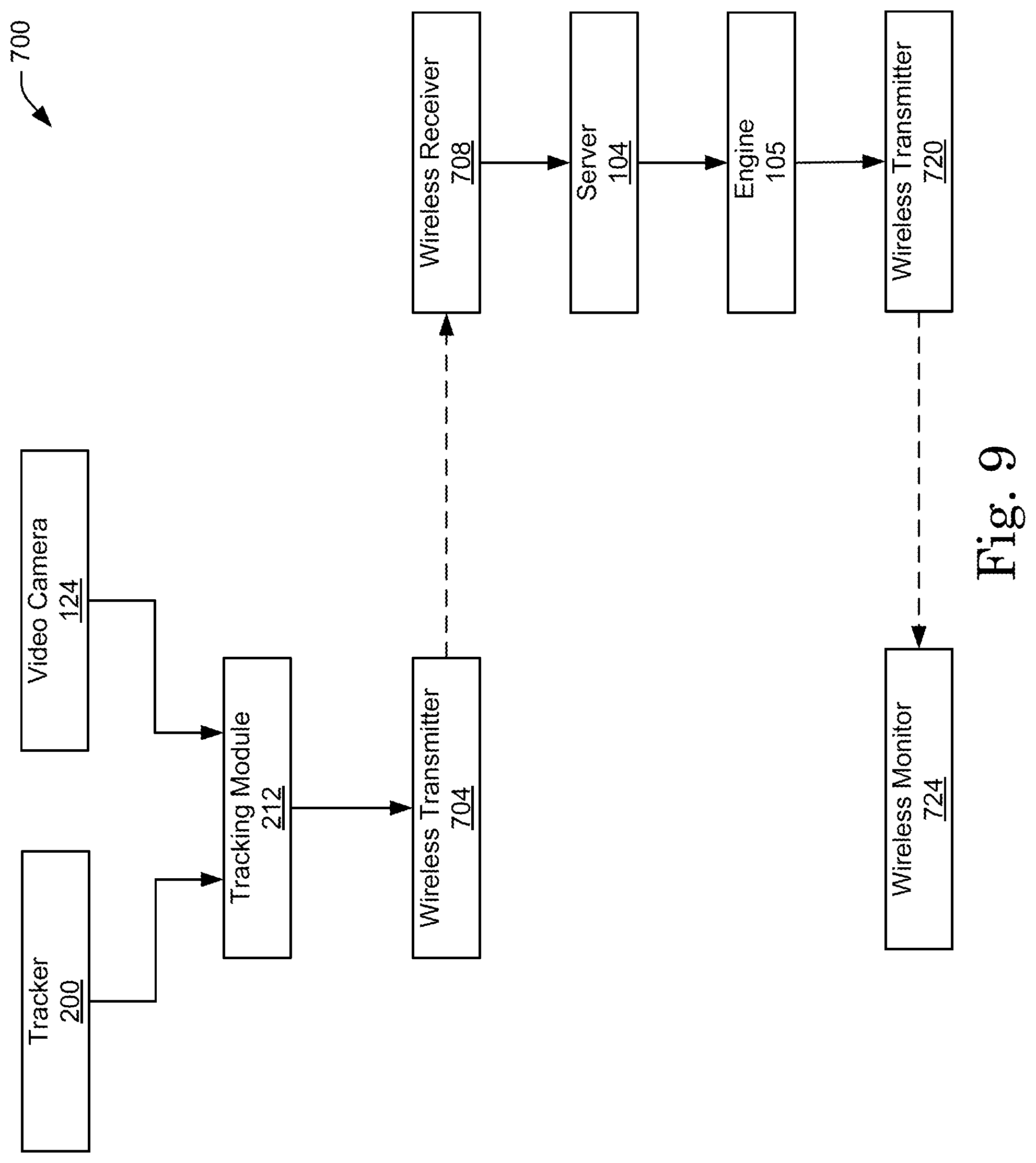 Patent US11776577 Figure 9 – Camera tracking system for live compositing