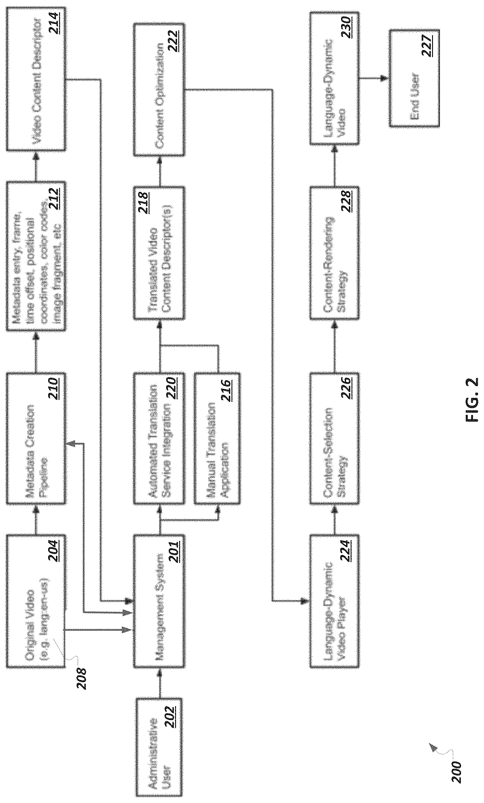 Patent US11776578 Figure 2 – Automatic modification of values of content elements in a video