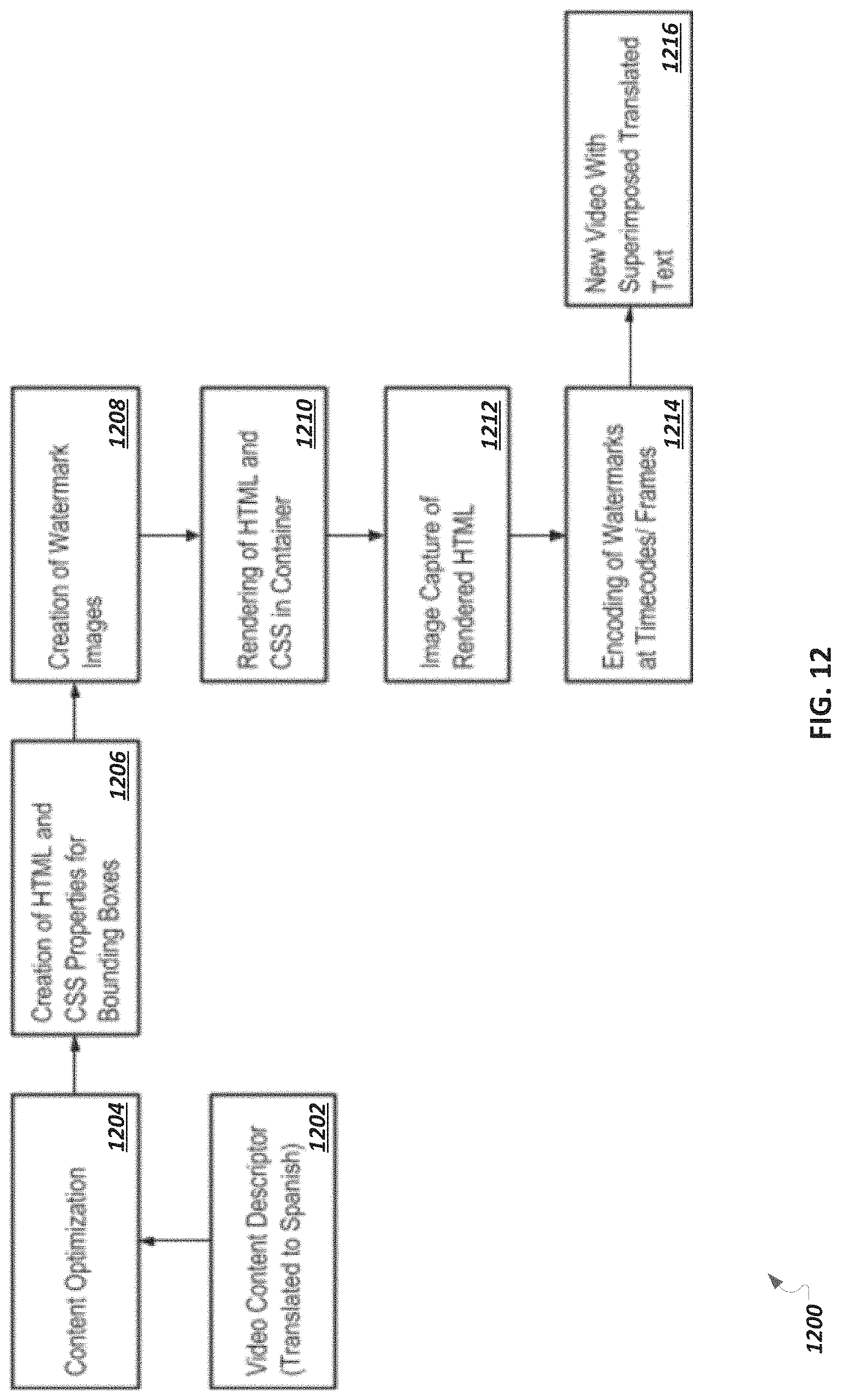 Patent US11776578 Figure 12 – Automatic modification of values of content elements in a video
