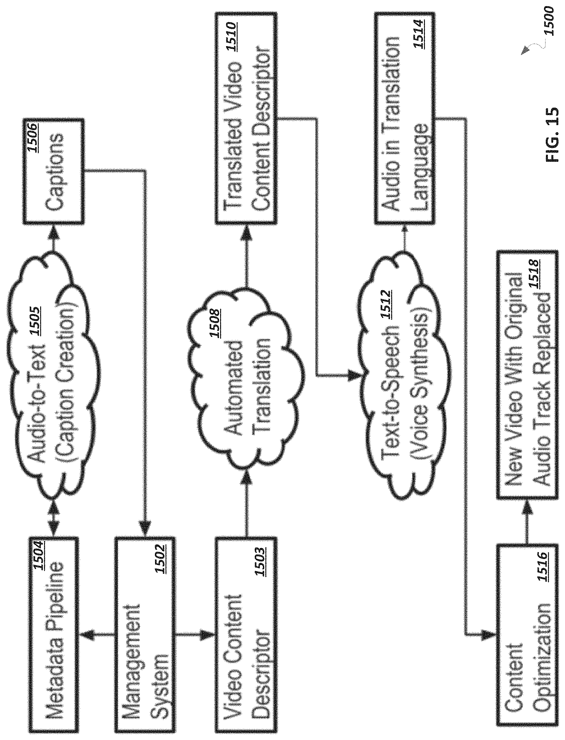 Patent US11776578 Figure 15 – Automatic modification of values of content elements in a video
