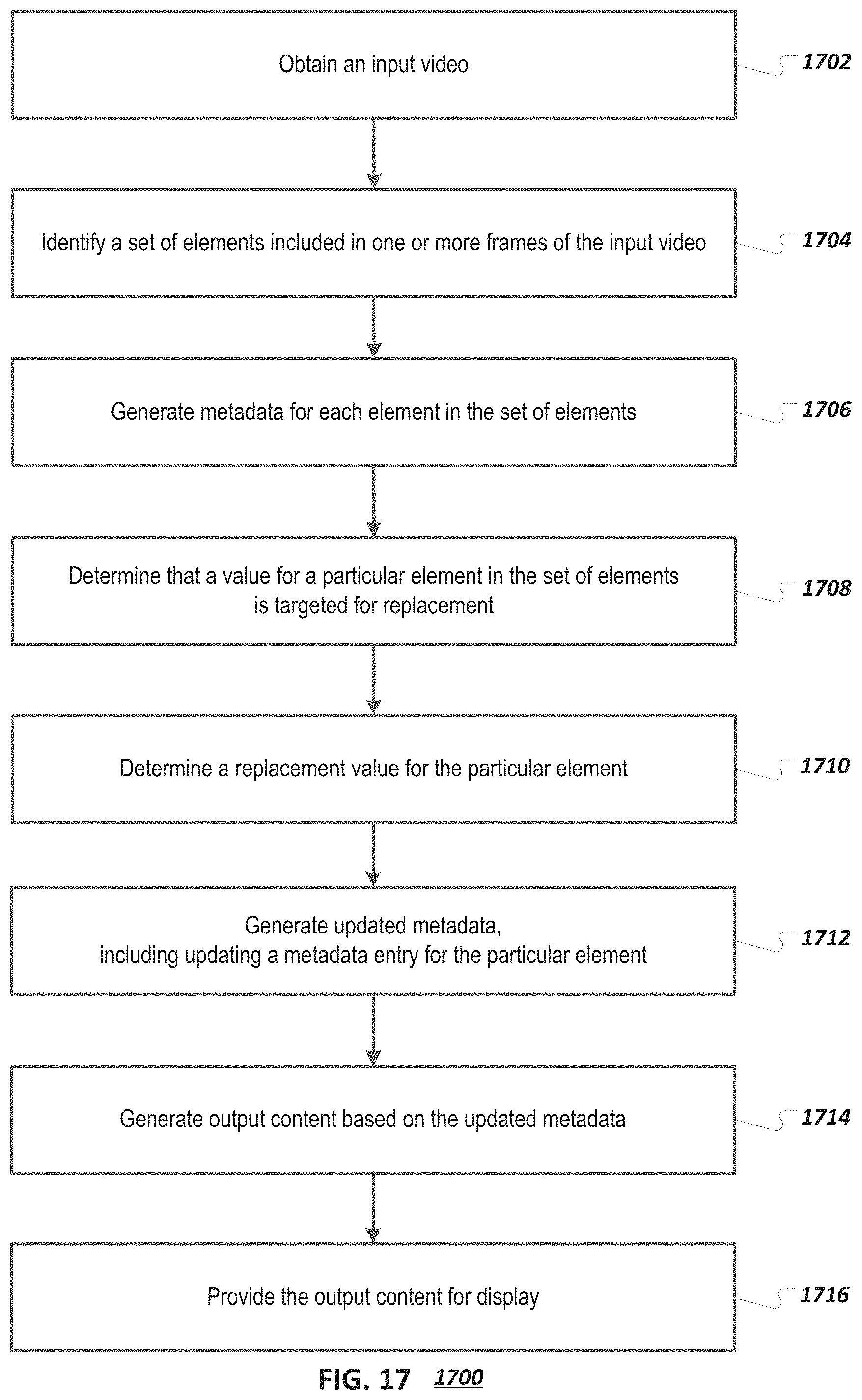 Patent US11776578 Figure 17 – Automatic modification of values of content elements in a video