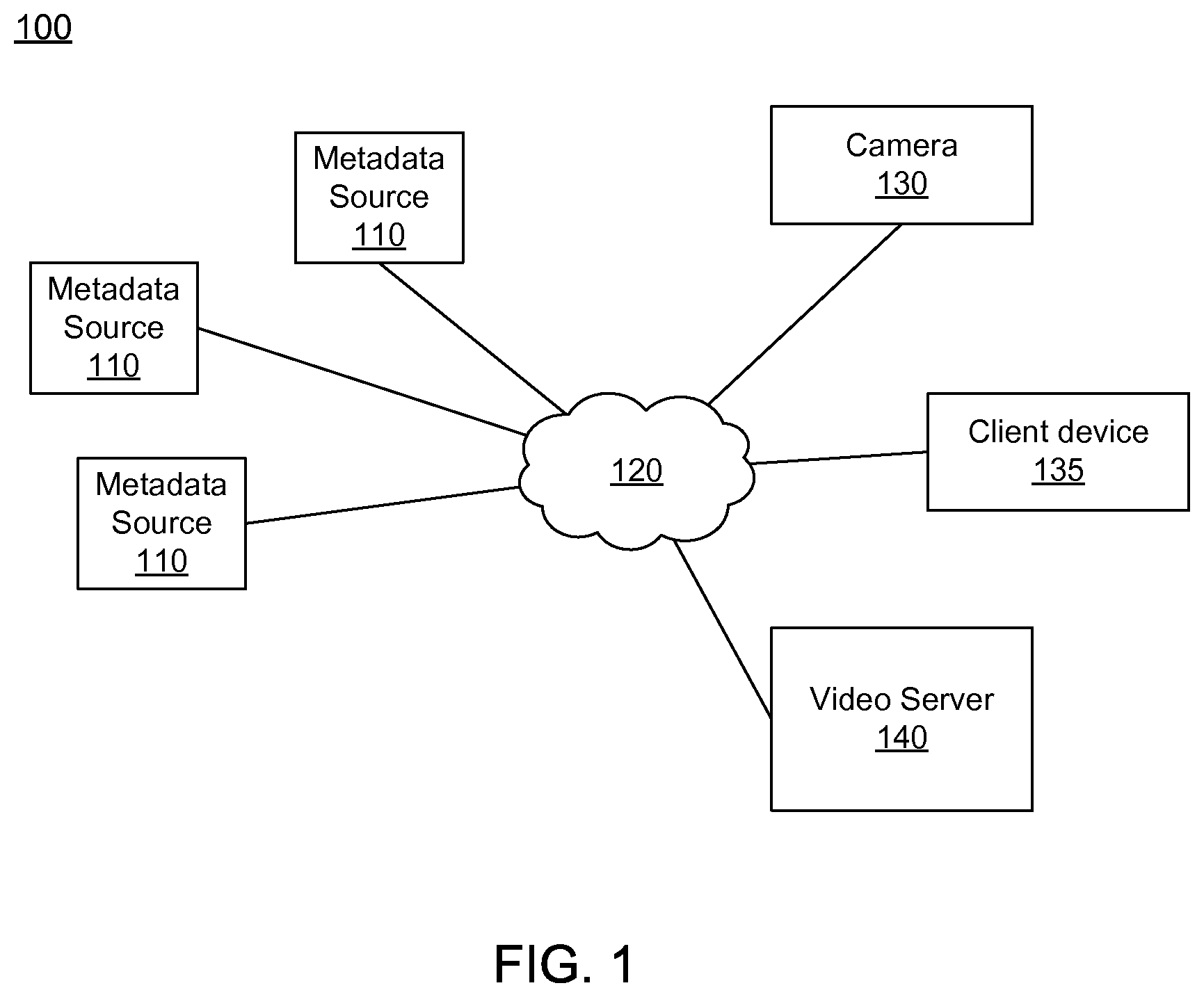 Patent US11776579 Figure 1 – Scene and activity identification in video summary generation