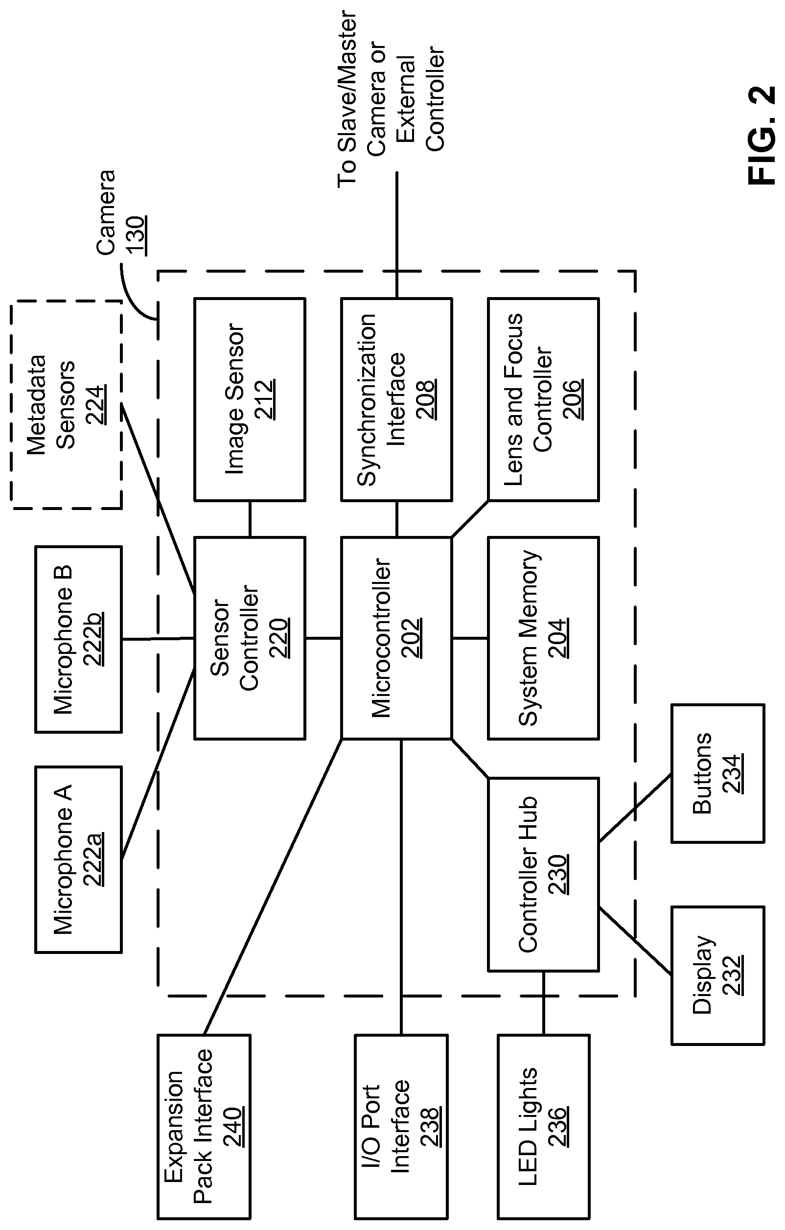 Patent US11776579 Figure 2 – Scene and activity identification in video summary generation