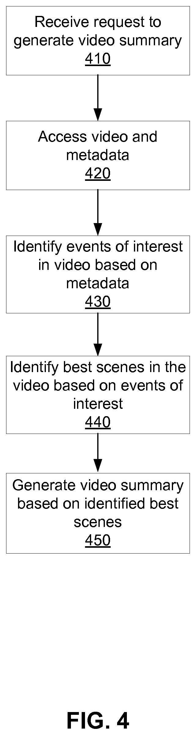Patent US11776579 Figure 4 – Scene and activity identification in video summary generation