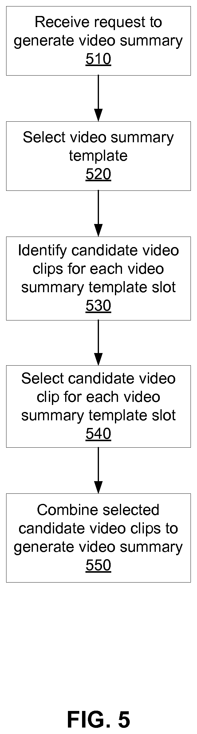 Patent US11776579 Figure 5 – Scene and activity identification in video summary generation