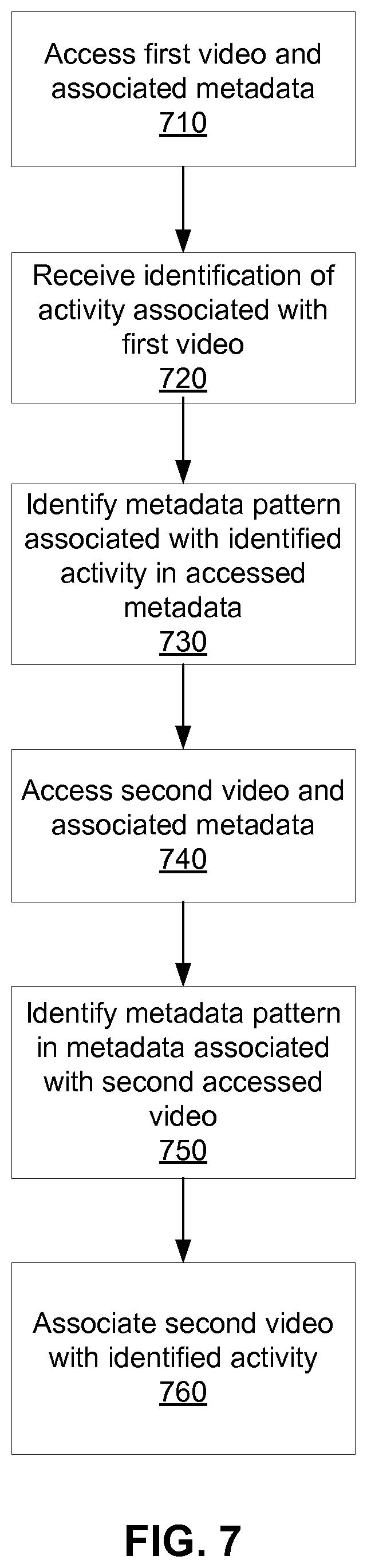 Patent US11776579 Figure 7 – Scene and activity identification in video summary generation