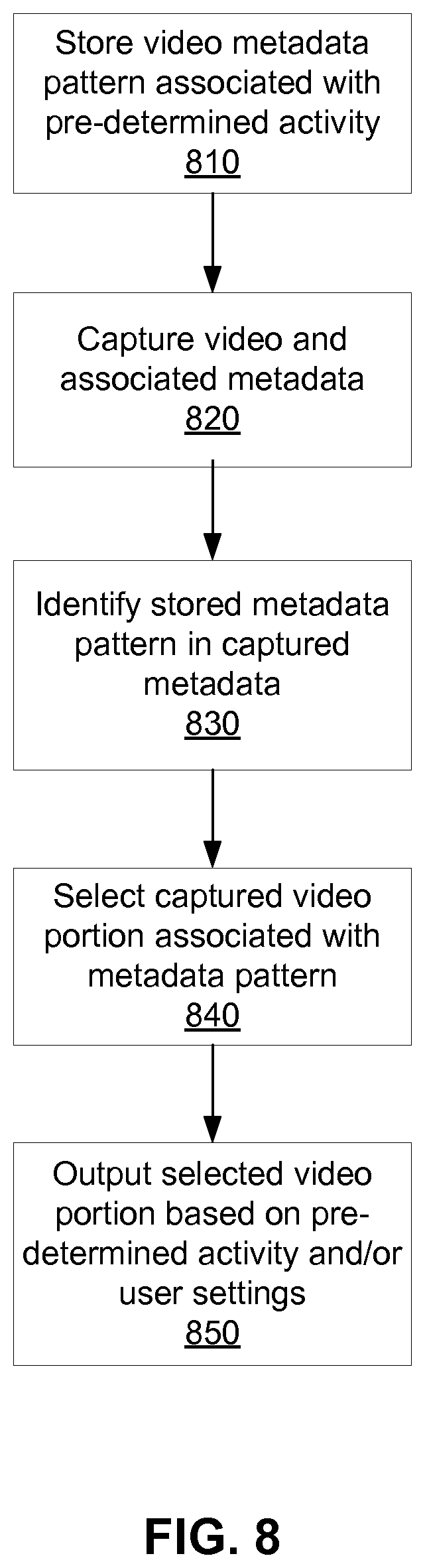 Patent US11776579 Figure 8 – Scene and activity identification in video summary generation