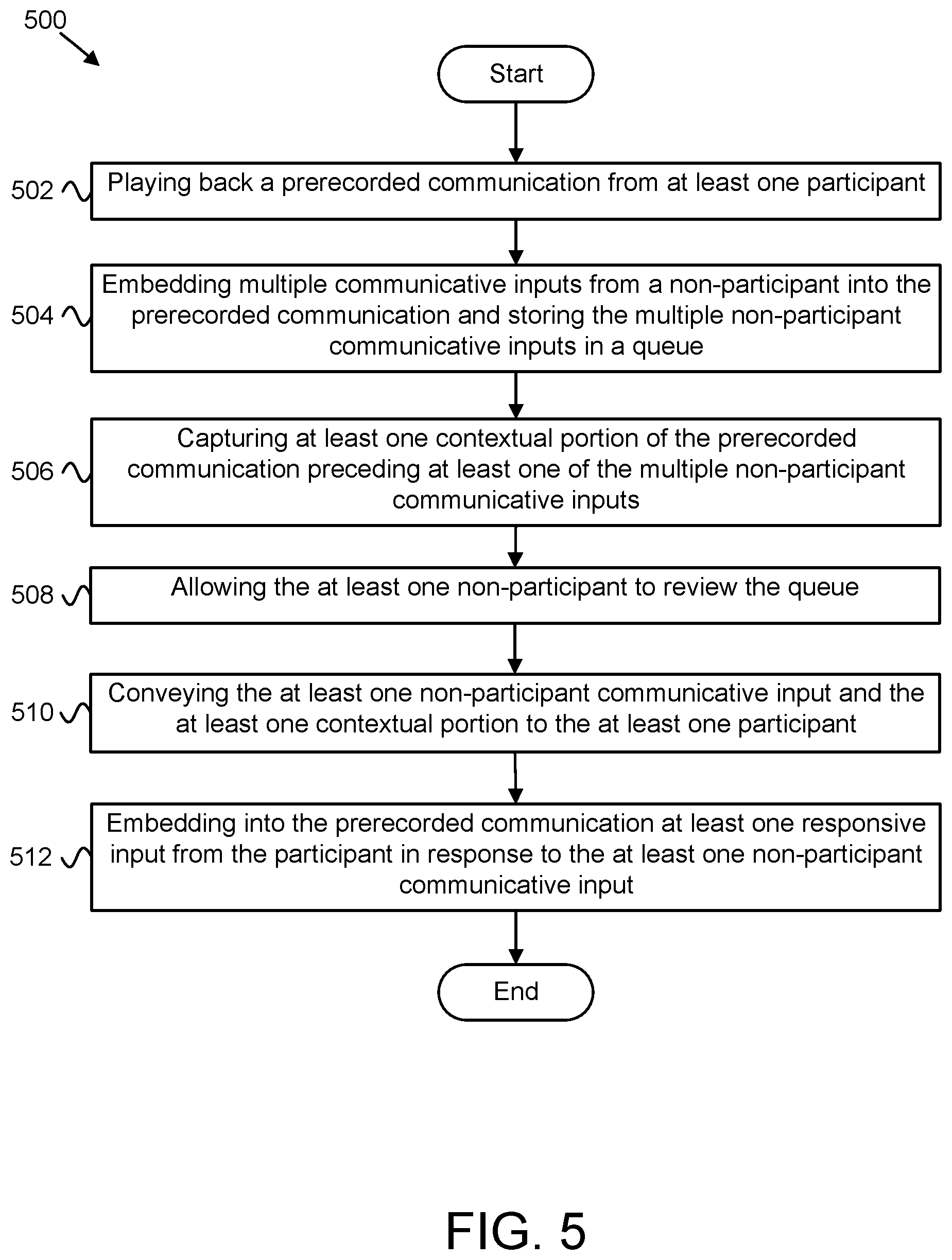Patent US11776581 Figure 5 – Smart communications within prerecorded content