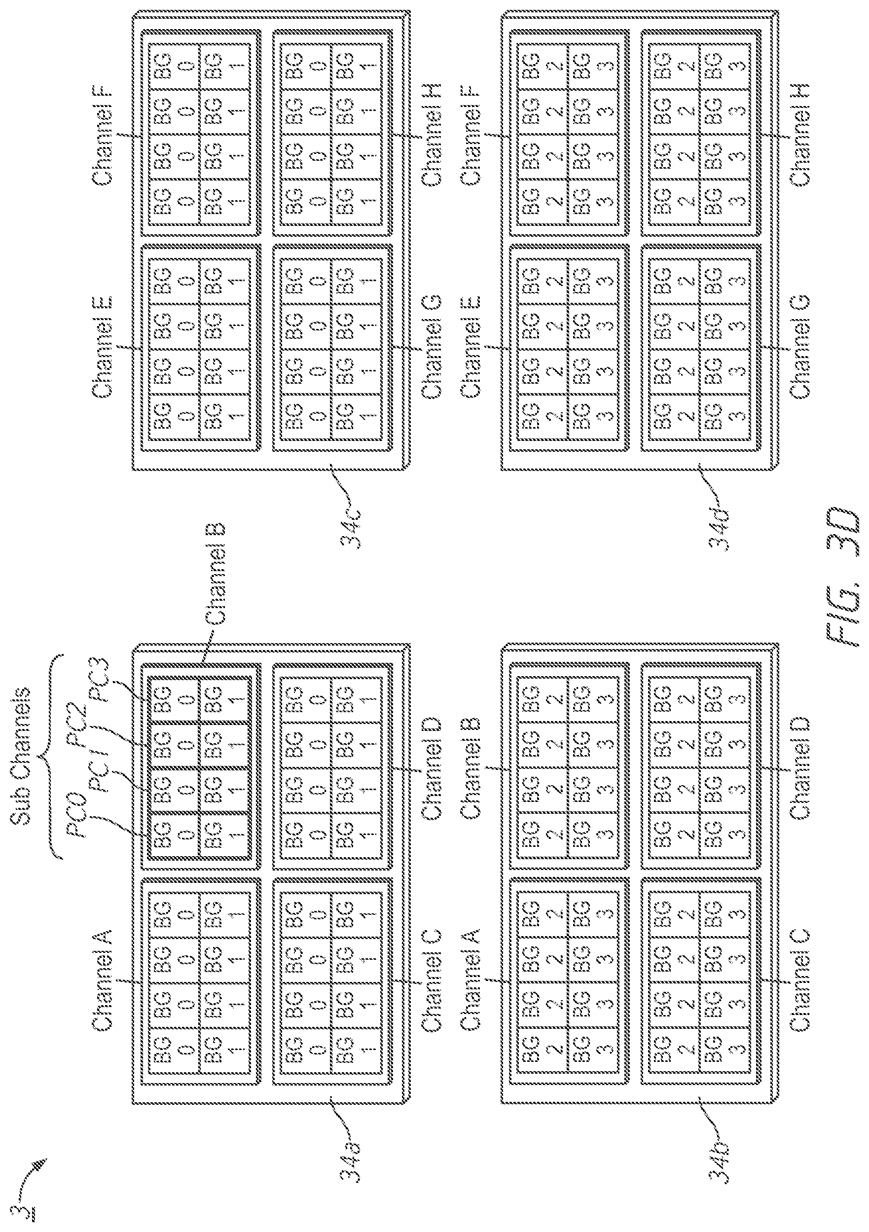 Patent US11776584 Figure 7 – Bank and channel structure of stacked semiconductor device