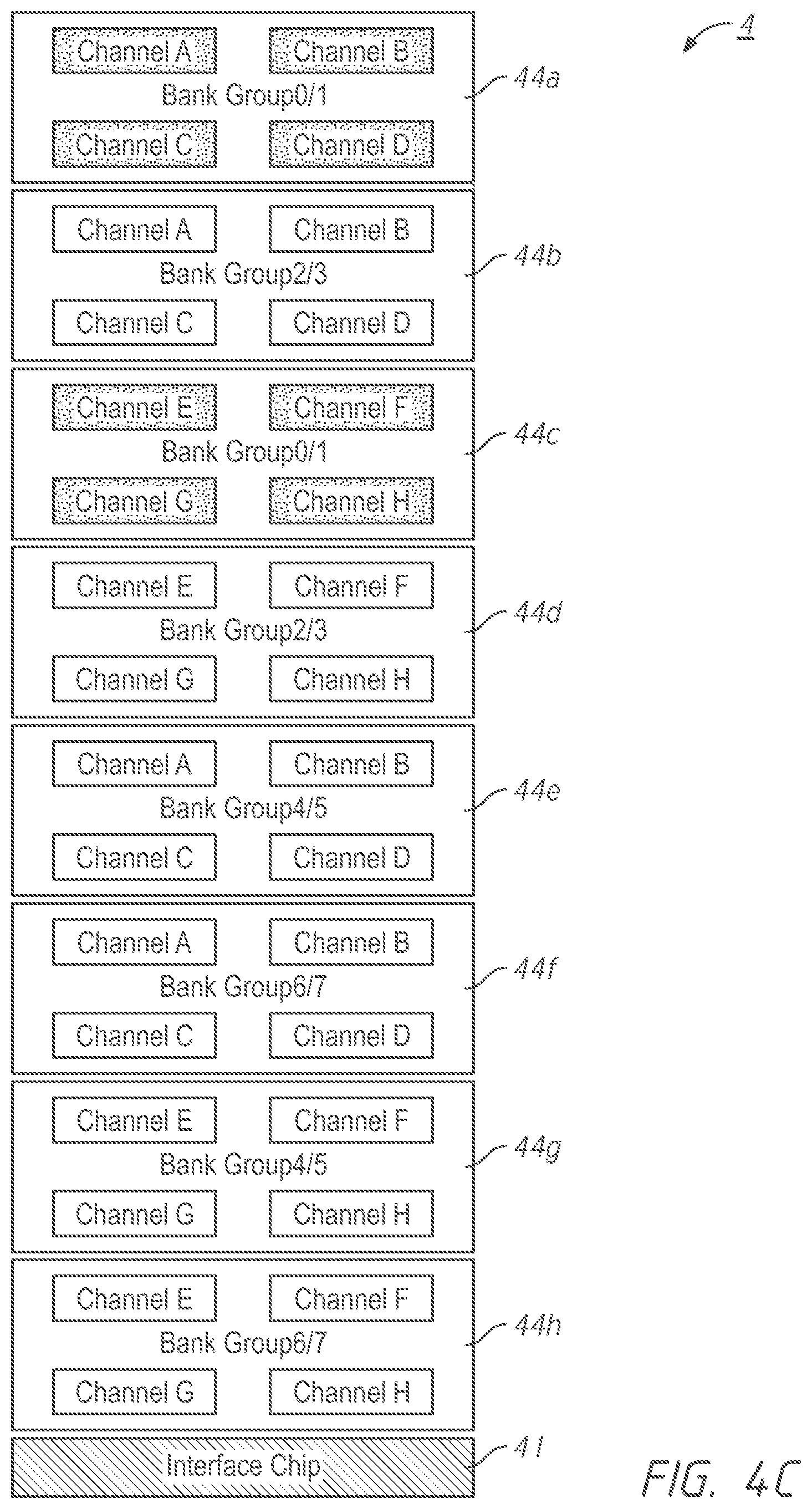 Patent US11776584 Figure 10 – Bank and channel structure of stacked semiconductor device