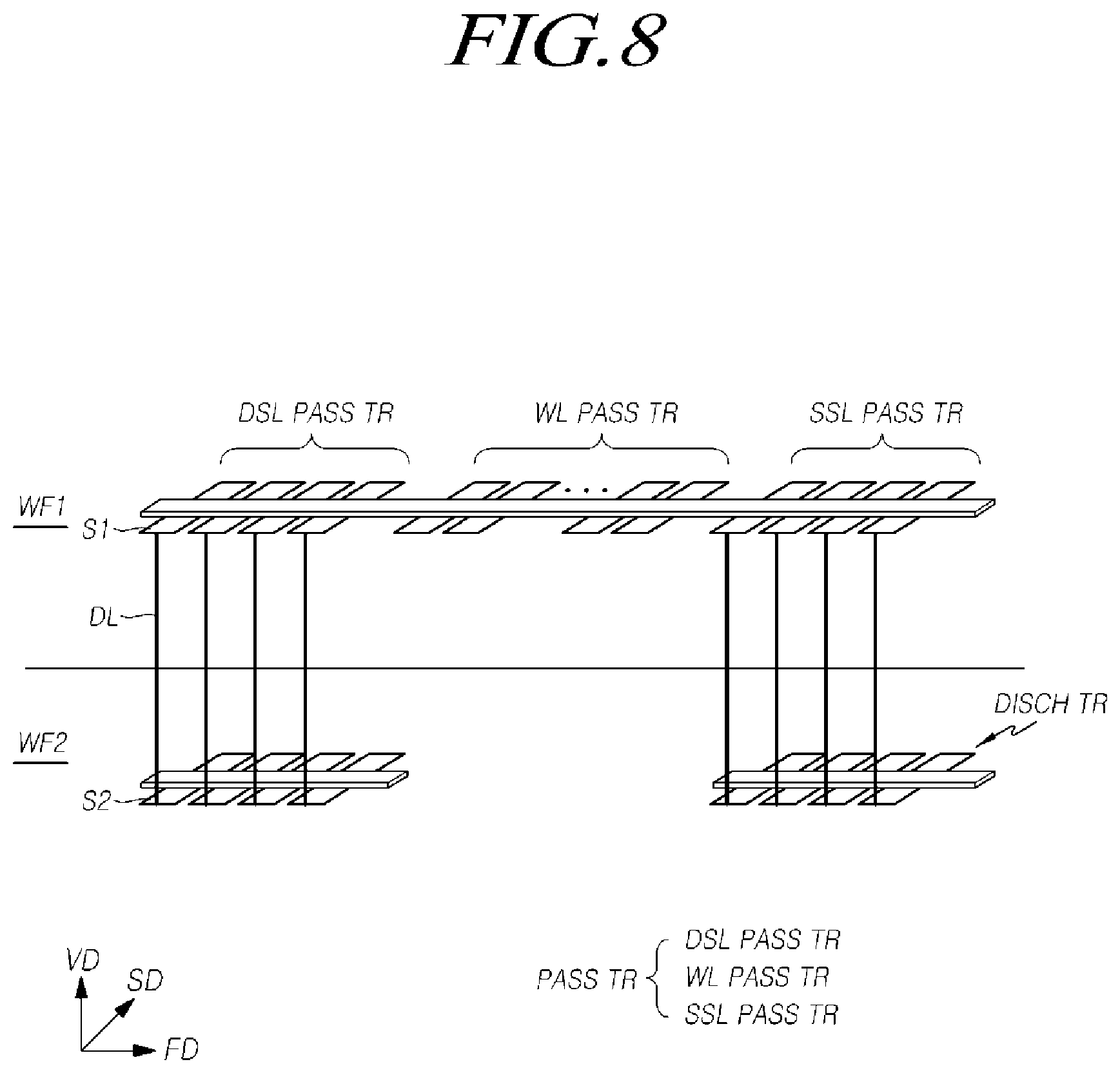Patent US11776585 Figure 8 – Memory device including a pass transistor circuit and a discharge transistor circuit