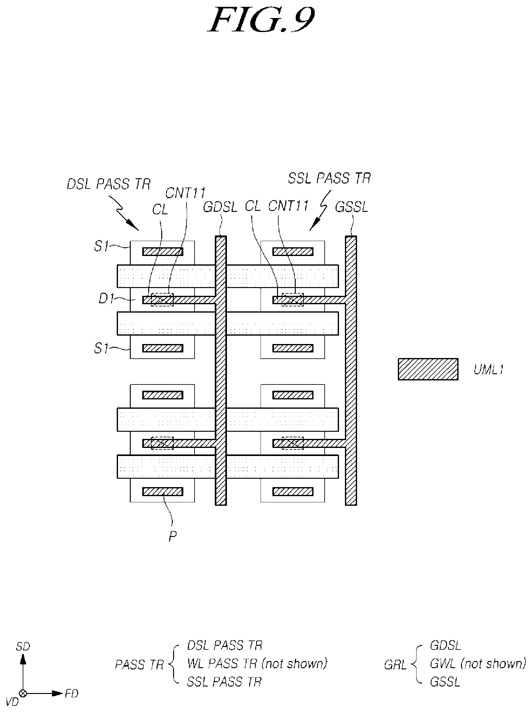 Patent US11776585 Figure 9 – Memory device including a pass transistor circuit and a discharge transistor circuit