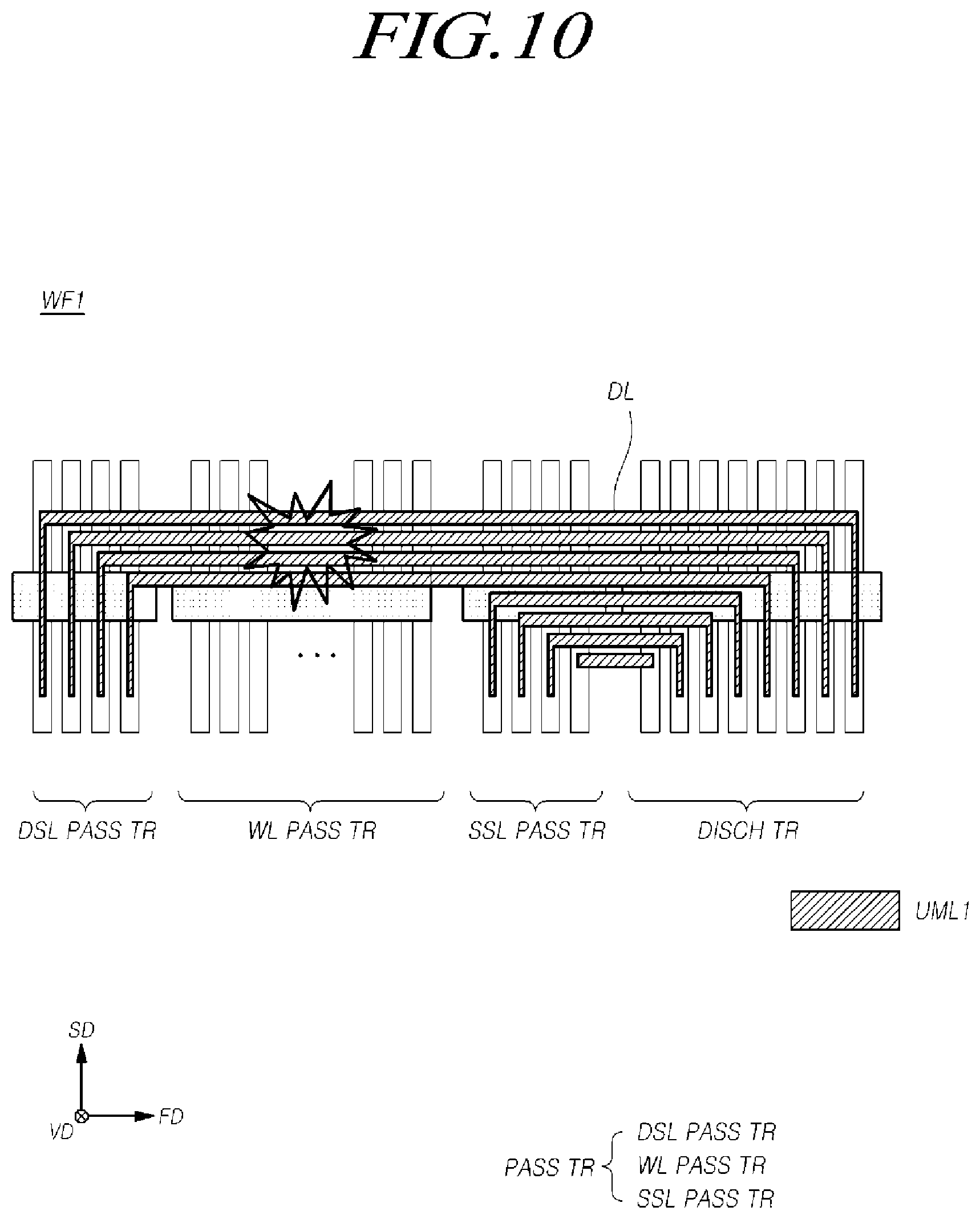 Patent US11776585 Figure 10 – Memory device including a pass transistor circuit and a discharge transistor circuit