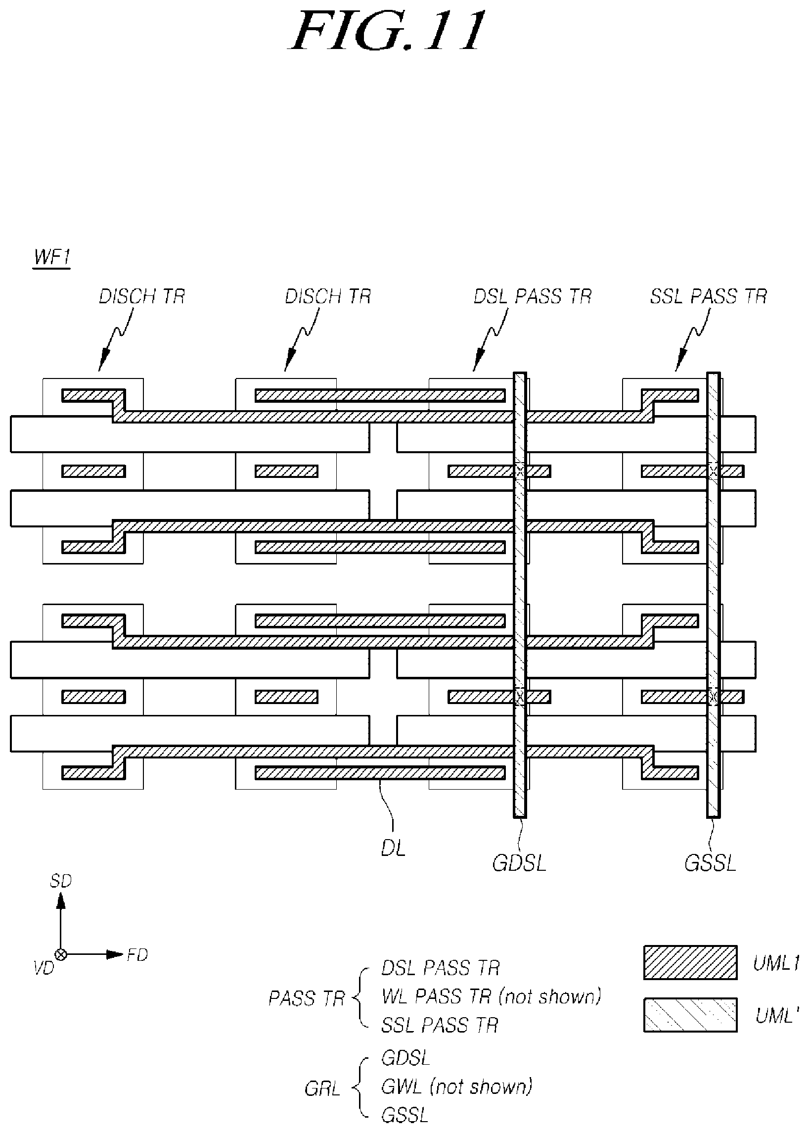 Patent US11776585 Figure 11 – Memory device including a pass transistor circuit and a discharge transistor circuit