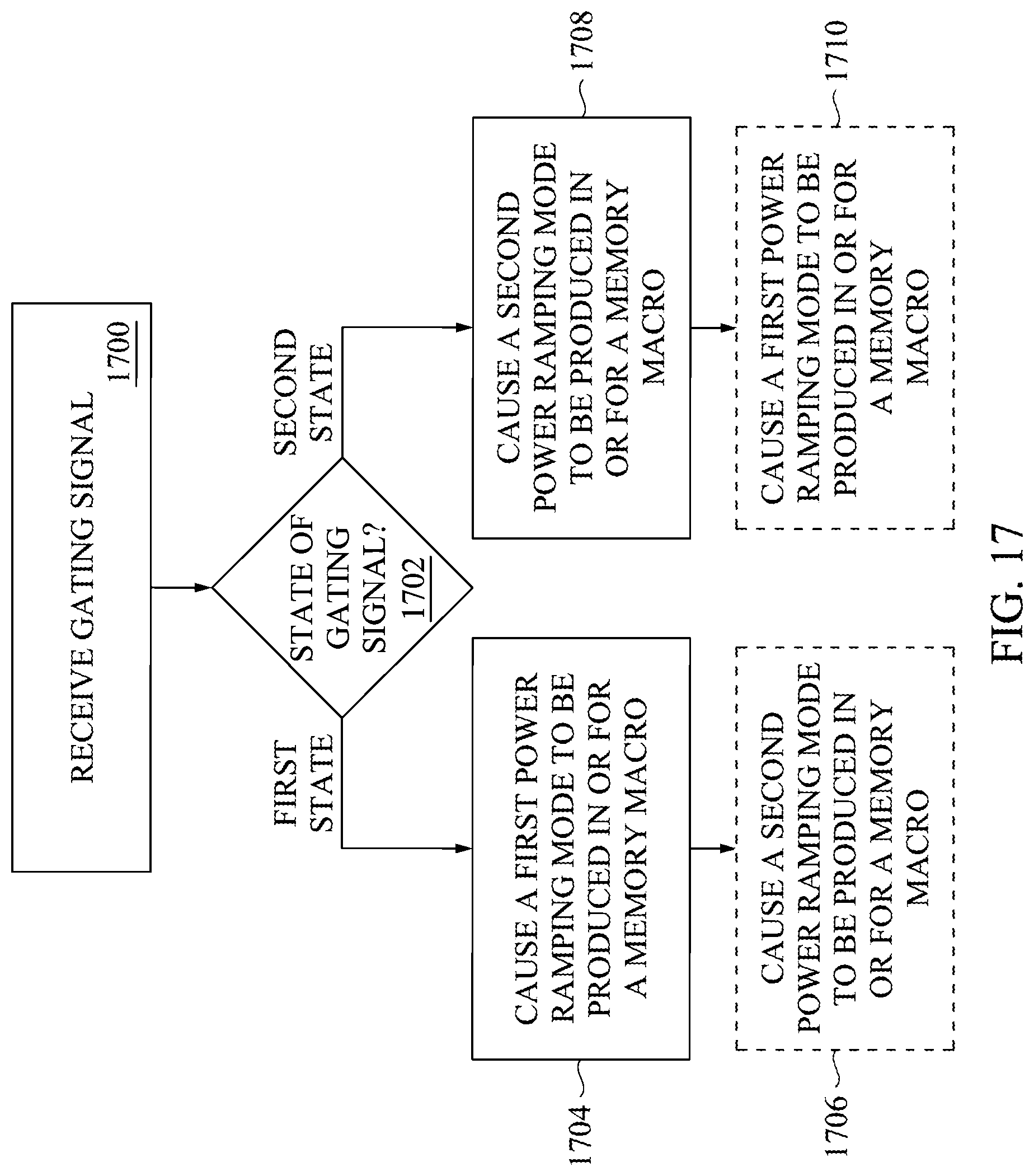 Patent US11776587 Figure 17 – Power ramping sequence control for a memory device