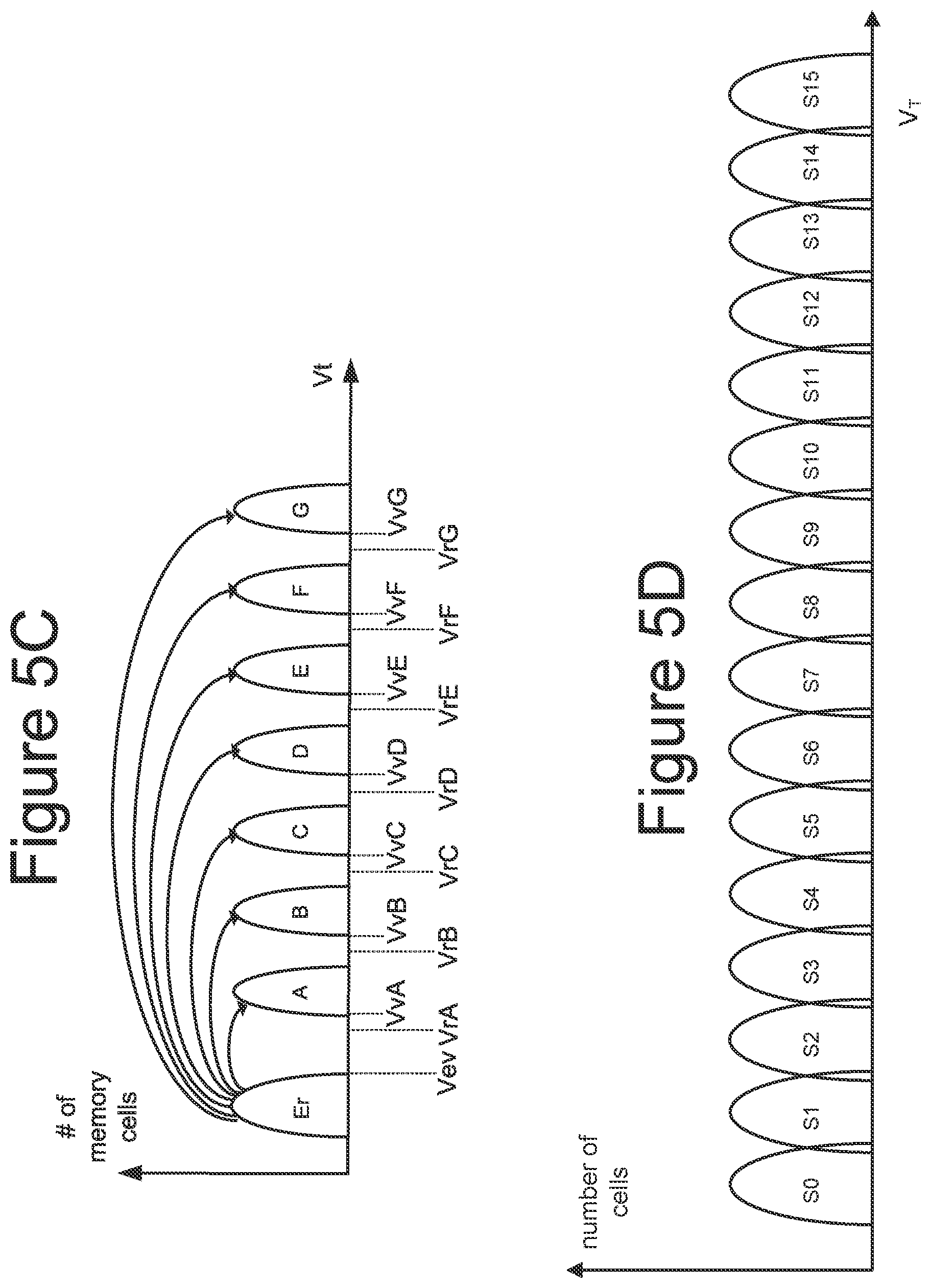 Patent US11776589 Figure 7 – Vertical compression scheme for compressed soft bit data in non-volatile memories with data latch groups
