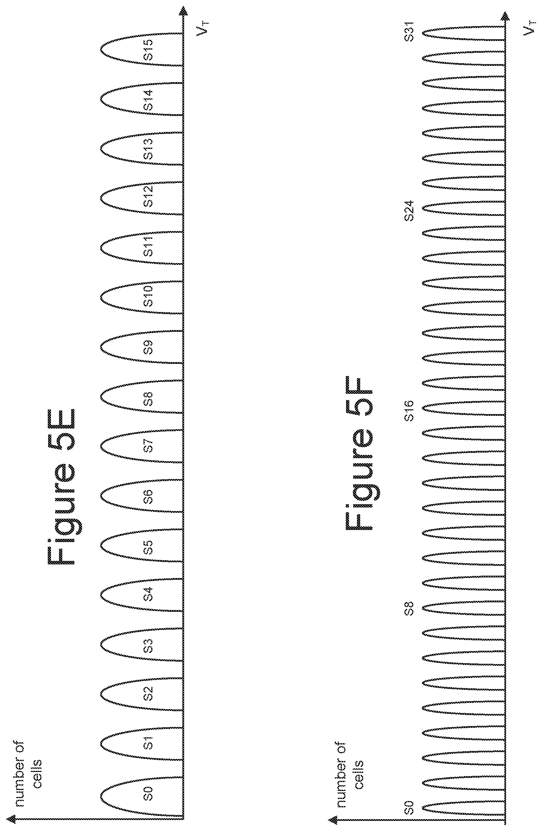 Patent US11776589 Figure 8 – Vertical compression scheme for compressed soft bit data in non-volatile memories with data latch groups