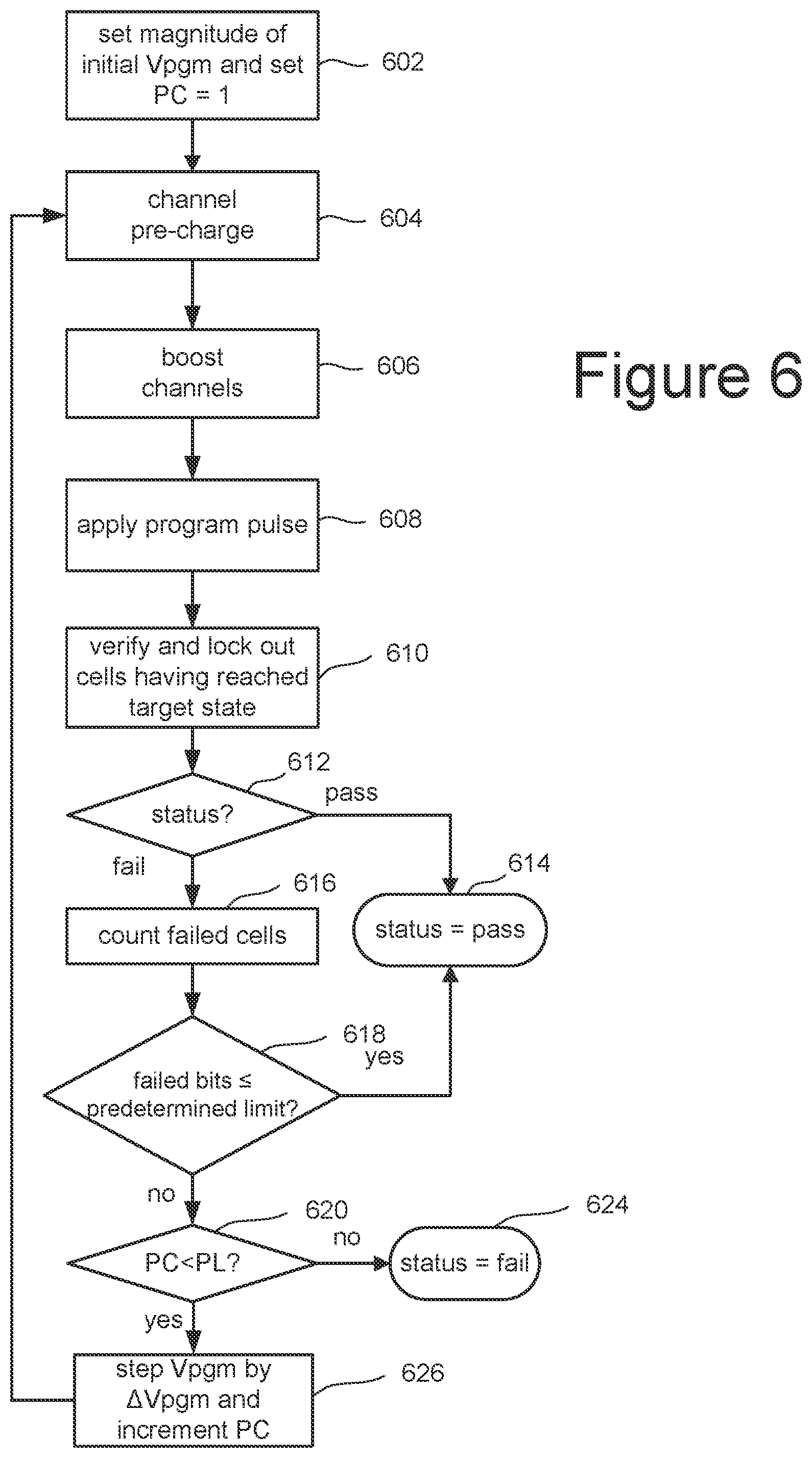 Patent US11776589 Figure 9 – Vertical compression scheme for compressed soft bit data in non-volatile memories with data latch groups