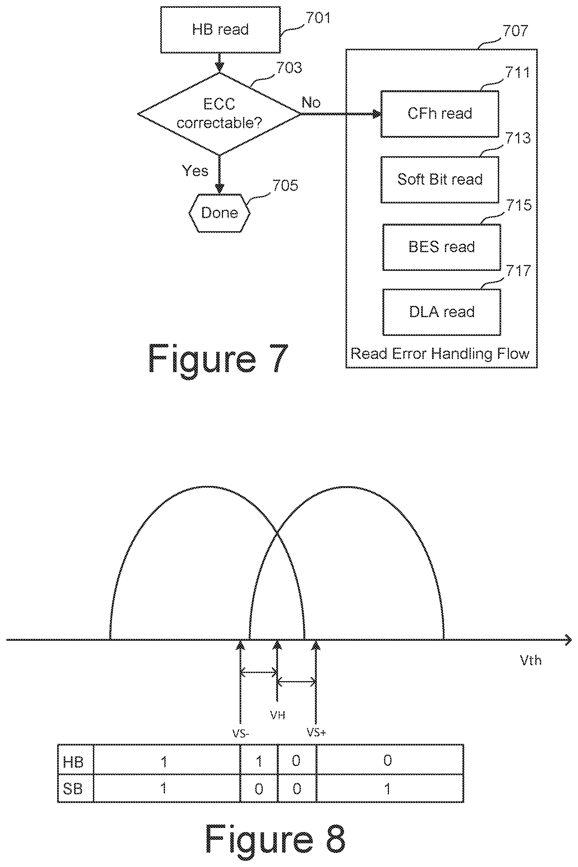 Patent US11776589 Figure 10 – Vertical compression scheme for compressed soft bit data in non-volatile memories with data latch groups