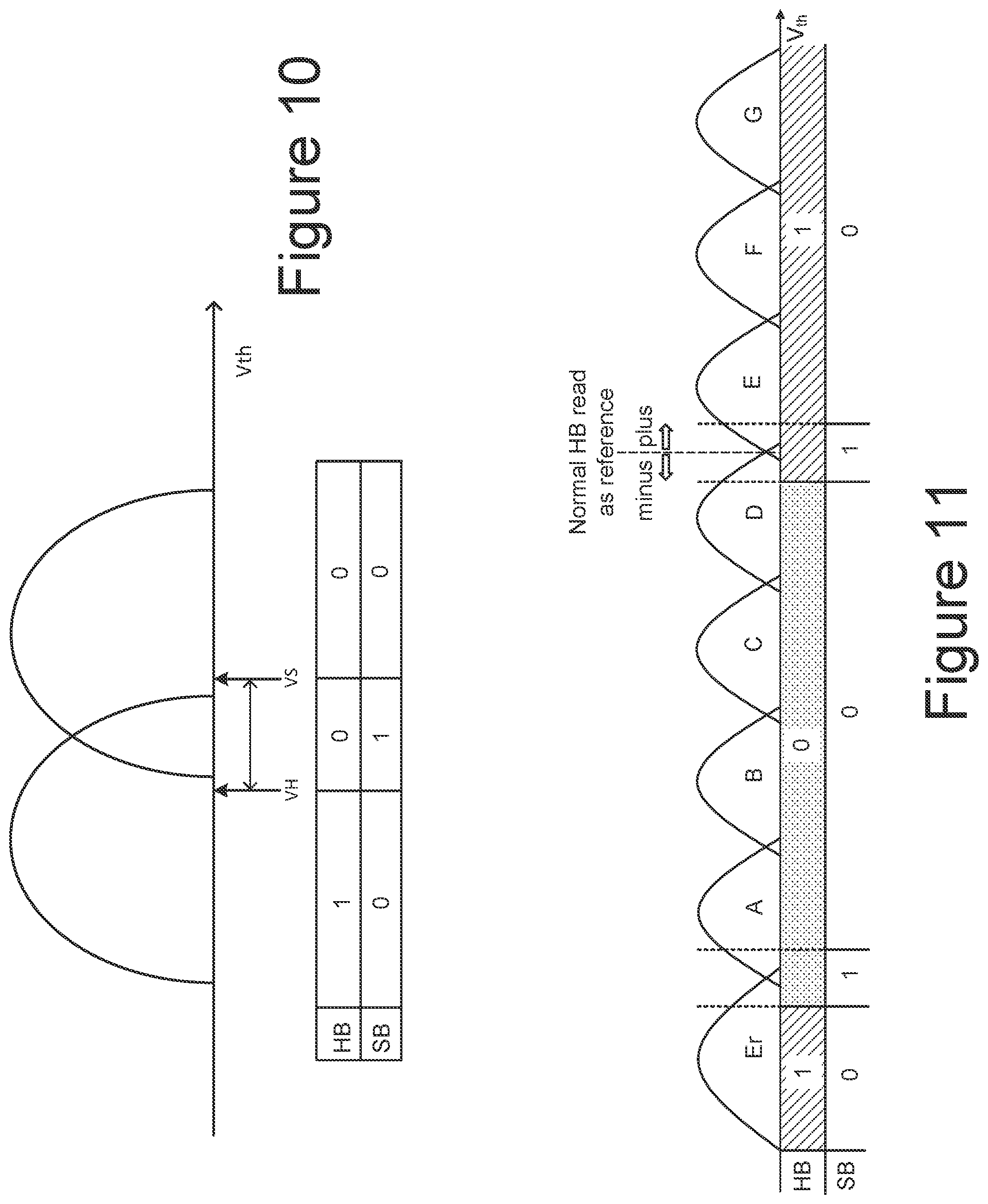 Patent US11776589 Figure 12 – Vertical compression scheme for compressed soft bit data in non-volatile memories with data latch groups
