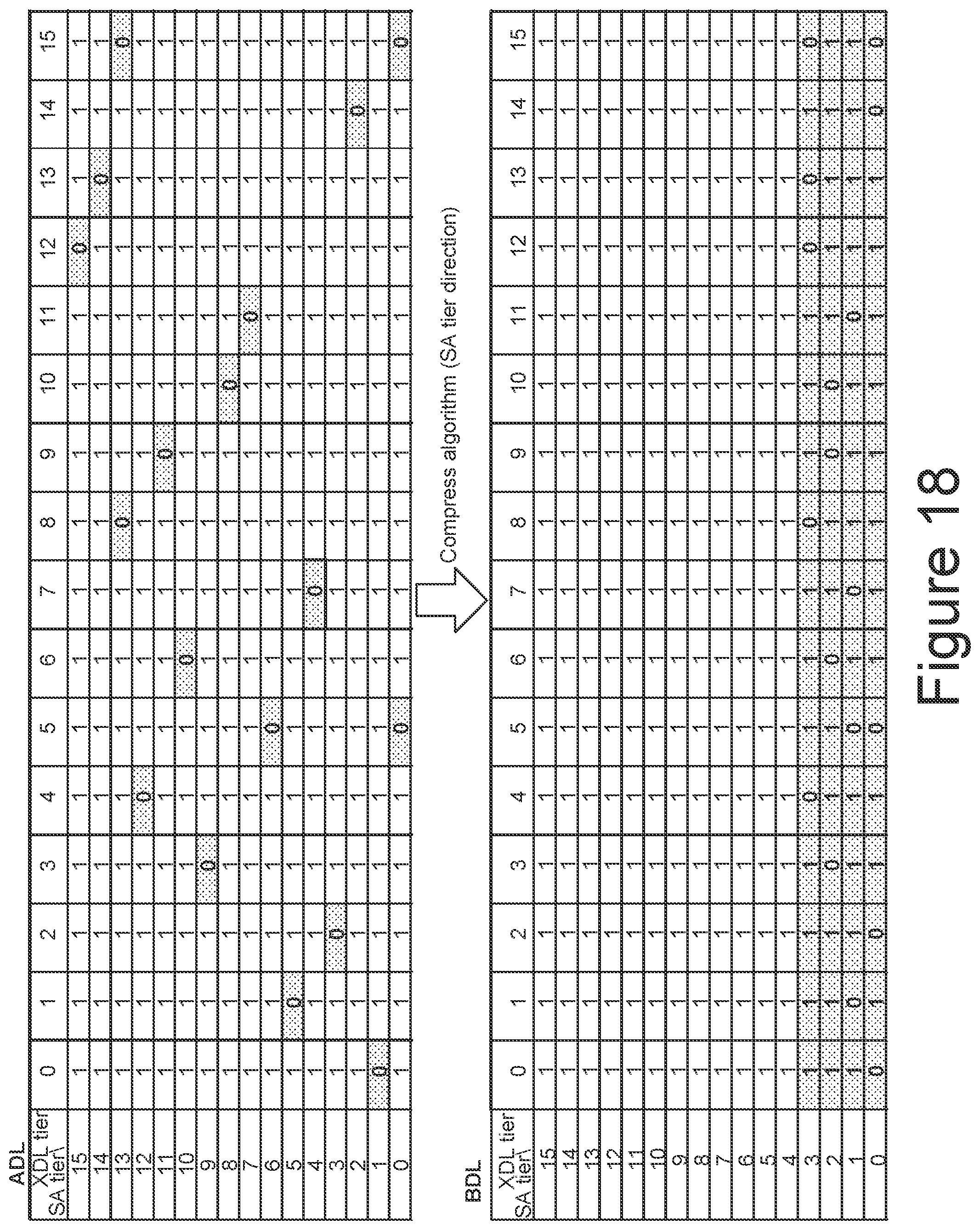 Patent US11776589 Figure 18 – Vertical compression scheme for compressed soft bit data in non-volatile memories with data latch groups