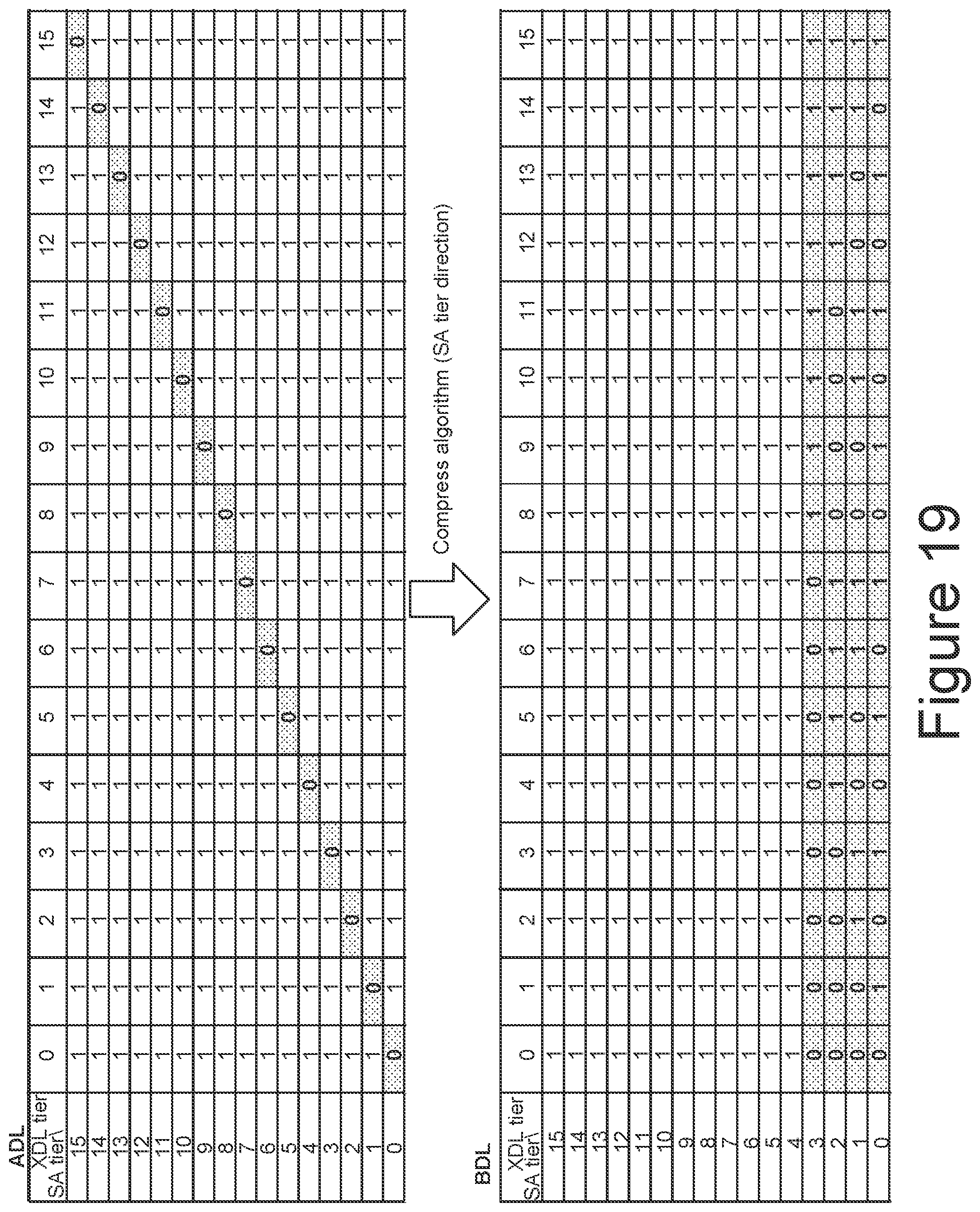 Patent US11776589 Figure 19 – Vertical compression scheme for compressed soft bit data in non-volatile memories with data latch groups