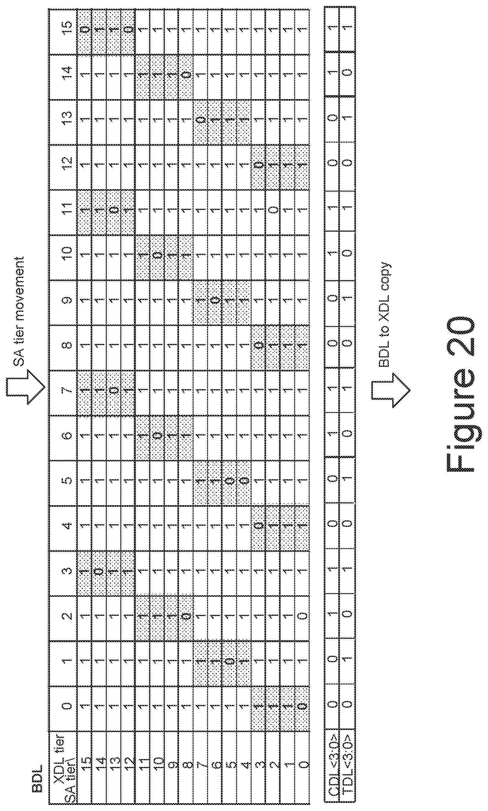 Patent US11776589 Figure 20 – Vertical compression scheme for compressed soft bit data in non-volatile memories with data latch groups
