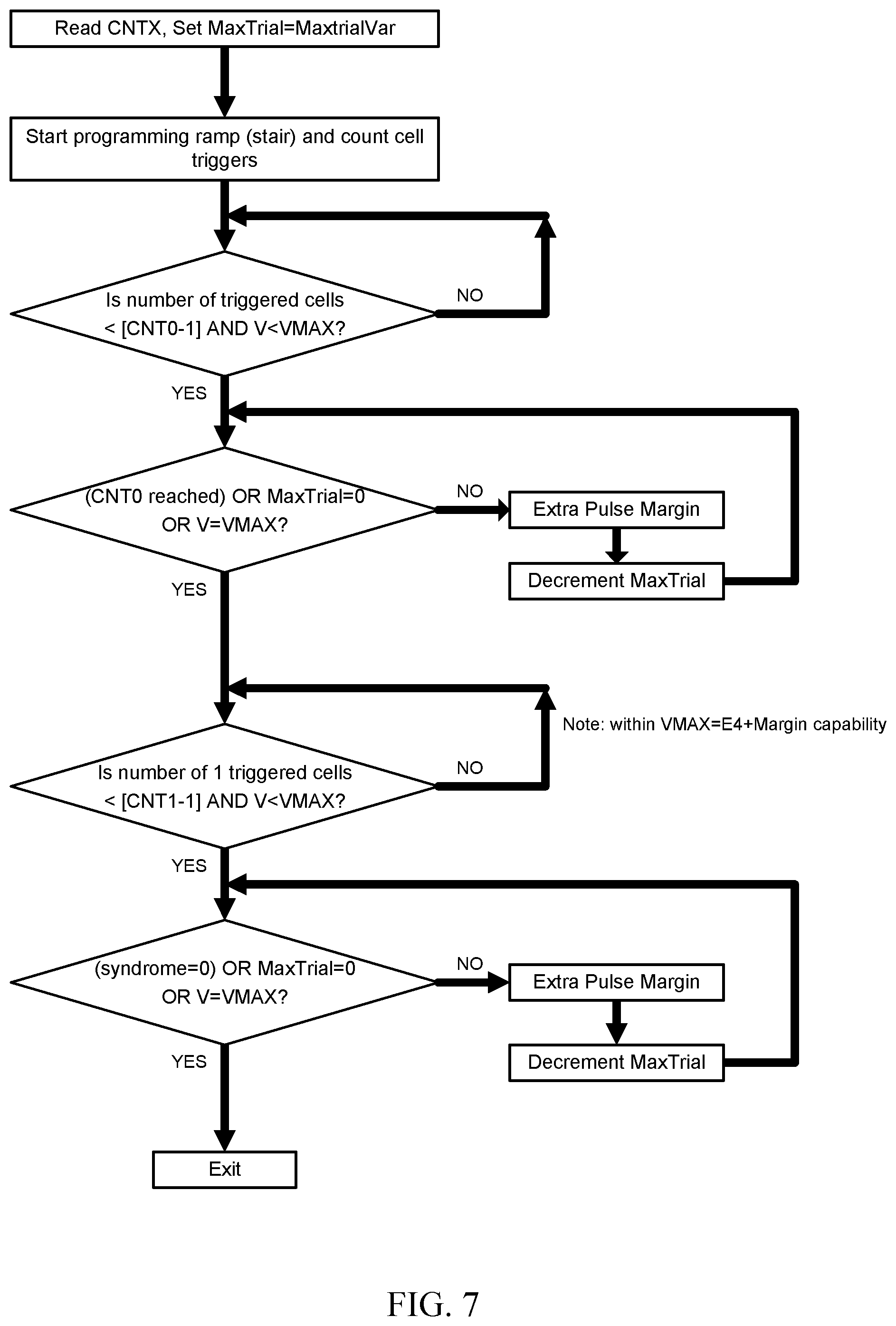Patent US11776590 Figure 7 – On-the-fly programming and verifying method for memory cells based on counters and ECC feedback