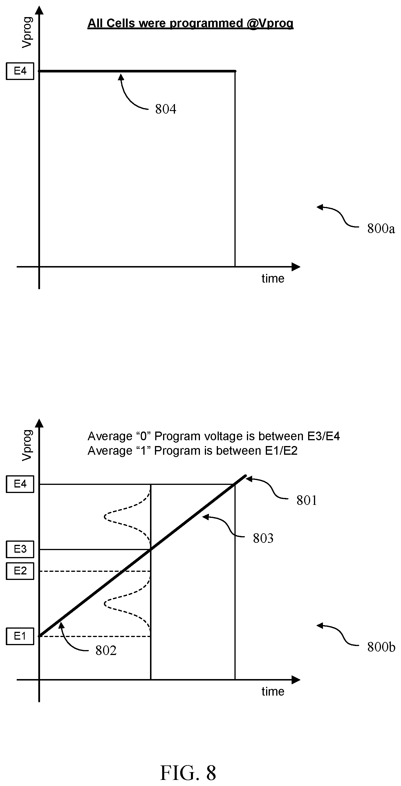 Patent US11776590 Figure 8 – On-the-fly programming and verifying method for memory cells based on counters and ECC feedback