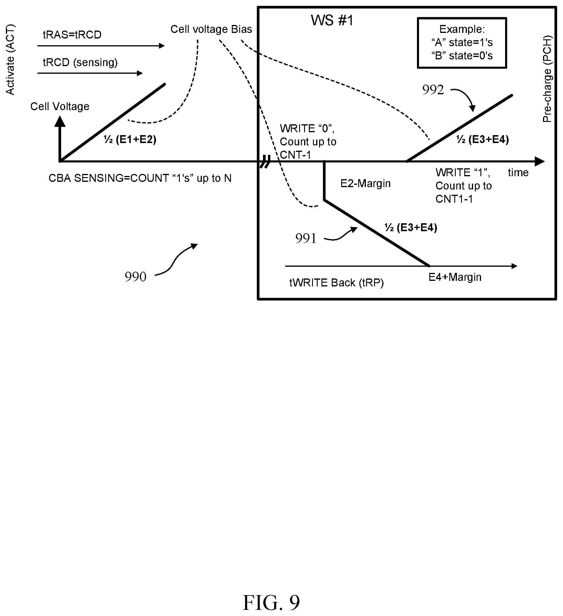 Patent US11776590 Figure 9 – On-the-fly programming and verifying method for memory cells based on counters and ECC feedback