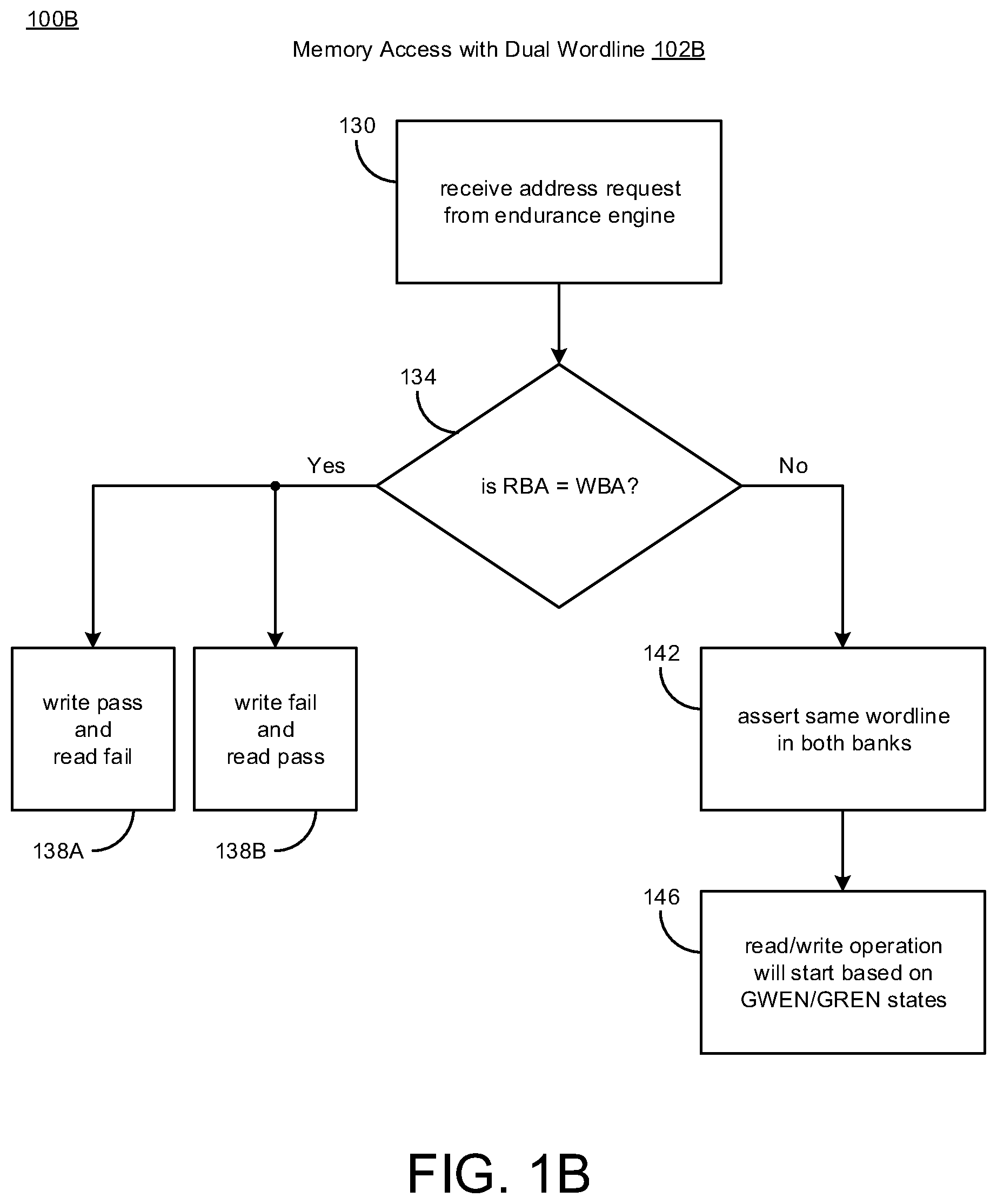 Patent US11776591 Figure 2 – Concurrent access techniques utilizing wordlines with the same row address in single port memory