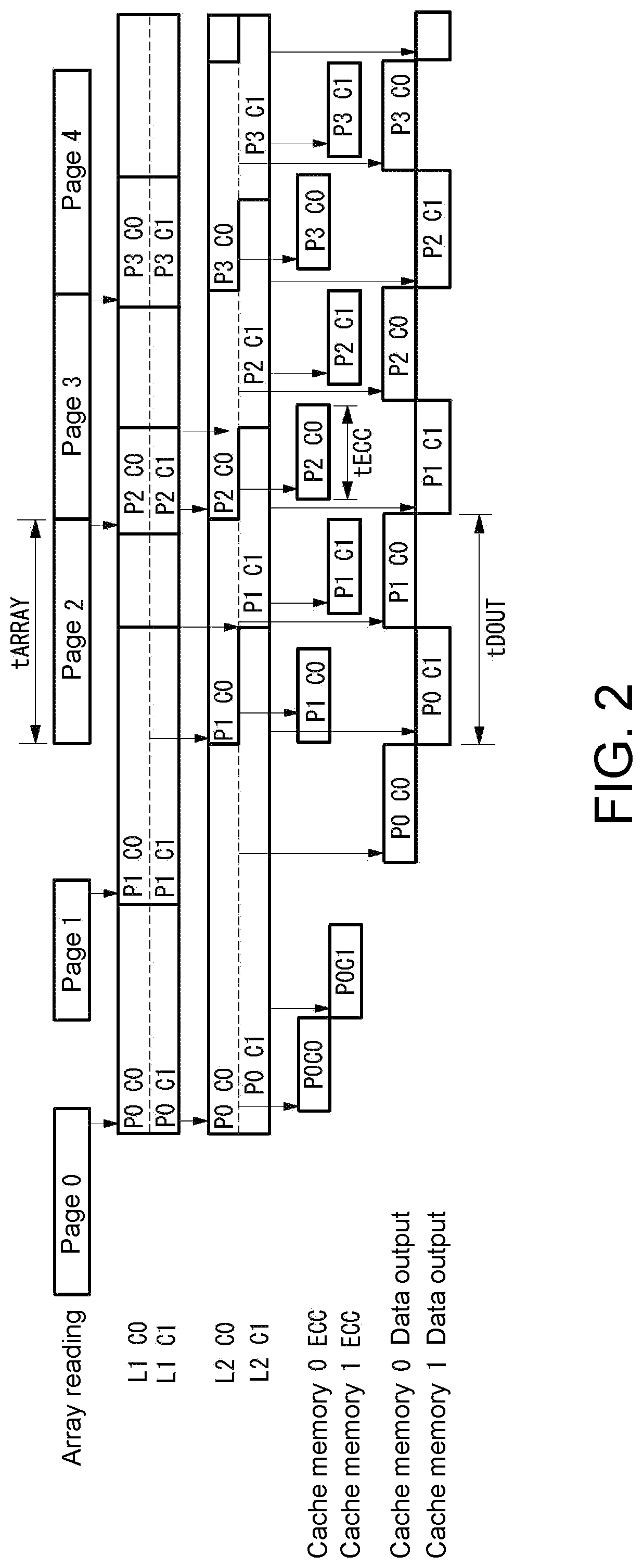 Patent US11776593 Figure 2 – Semiconductor device and continuous reading method