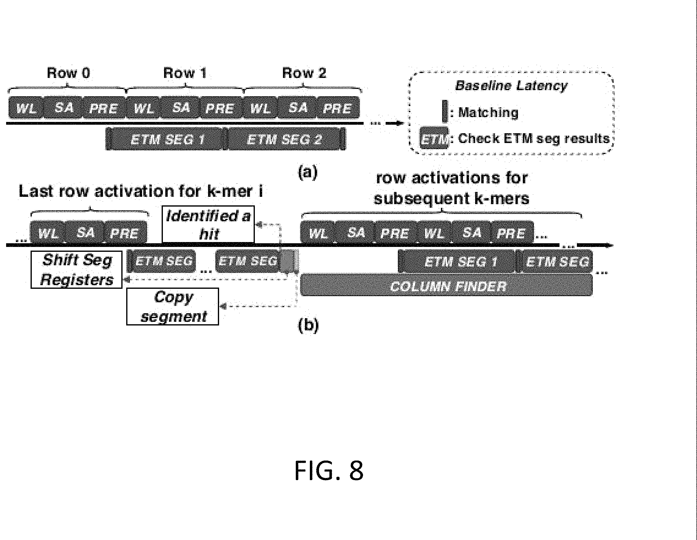 Patent US11776594 Figure 6 – Scalable in situ DRAM-based accelerators and methods of operating the same