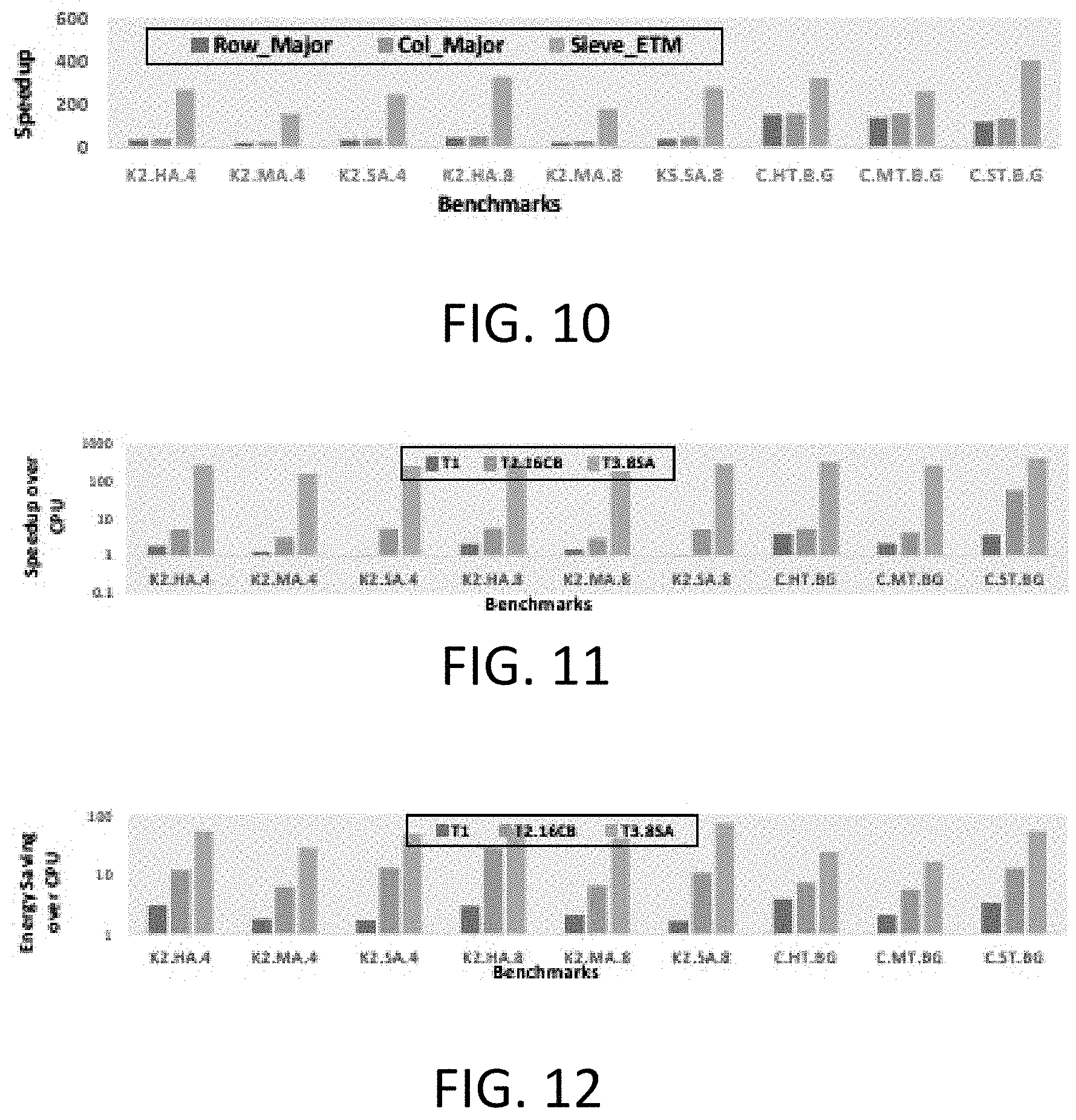 Patent US11776594 Figure 8 – Scalable in situ DRAM-based accelerators and methods of operating the same