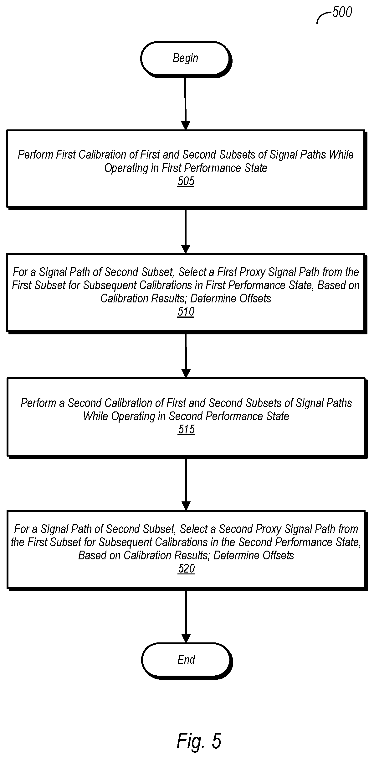 Patent US11776597 Figure 5 – Memory subsystem calibration using substitute results