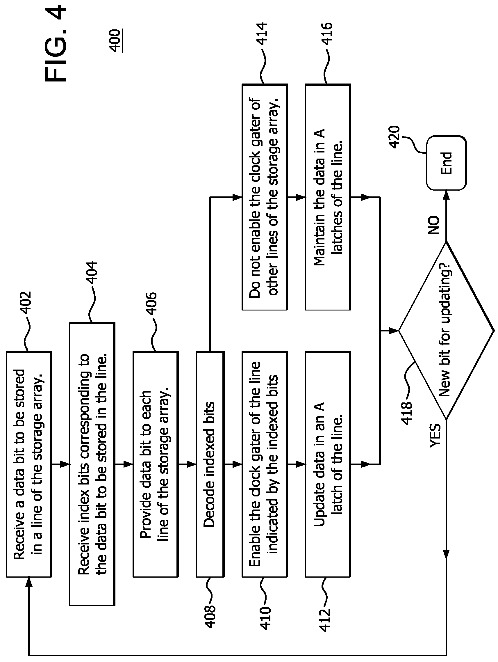 Patent US11776599 Figure 4 – Encoded enable clock gaters