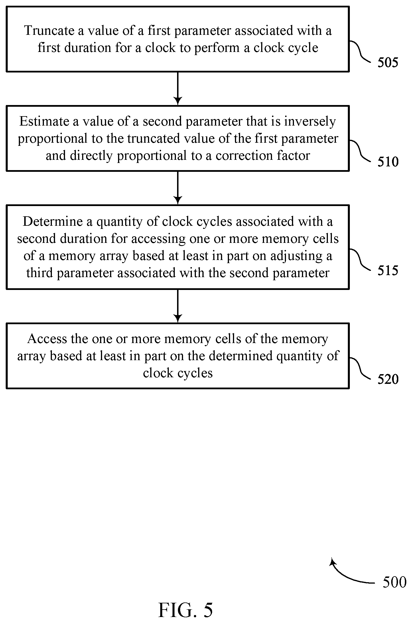 Patent US11776600 Figure 5 – Memory clock management and estimation procedures