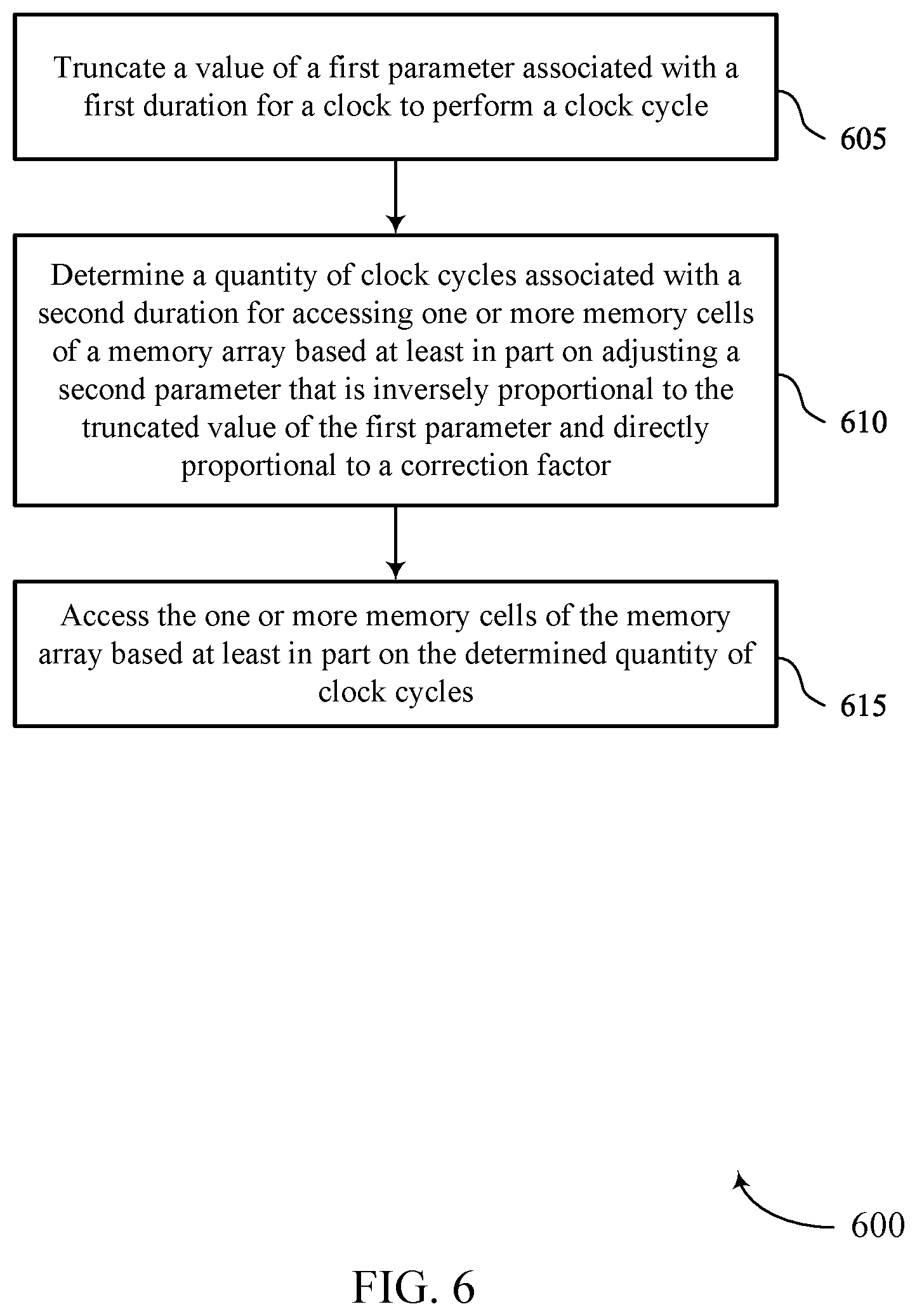 Patent US11776600 Figure 6 – Memory clock management and estimation procedures