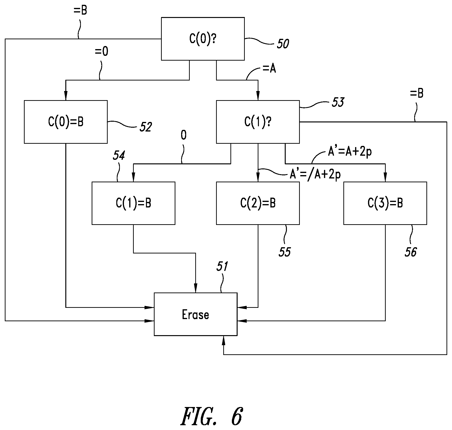 Patent US11776601 Figure 5 – Monotonic counter