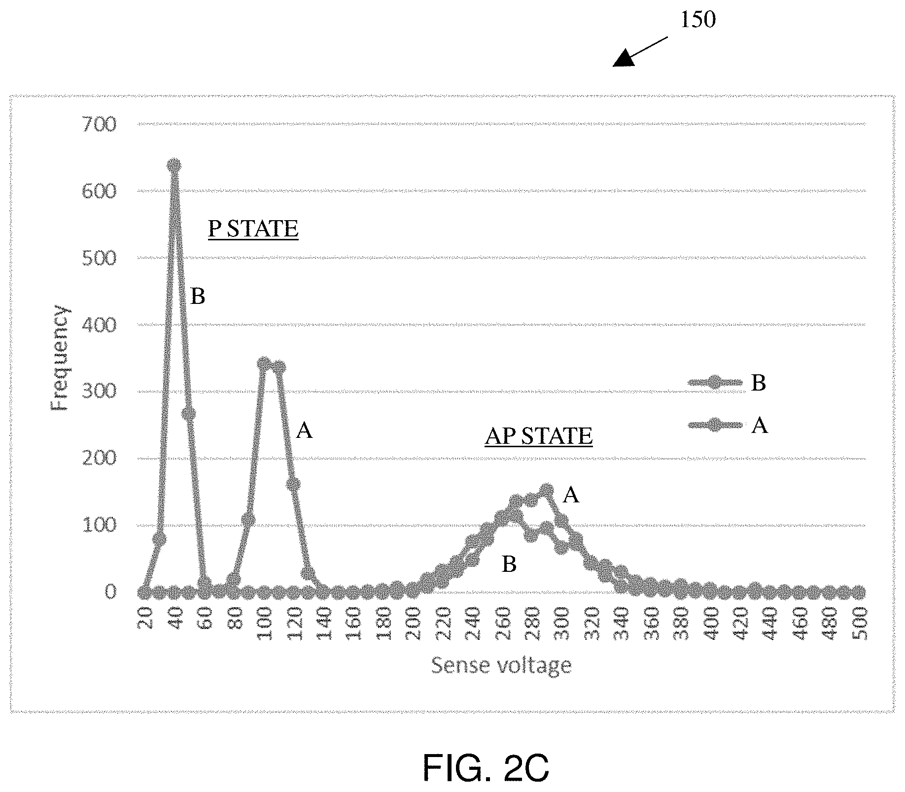 Patent US11776606 Figure 3 – Sensing scheme for STT-MRAM using low-barrier nanomagnets
