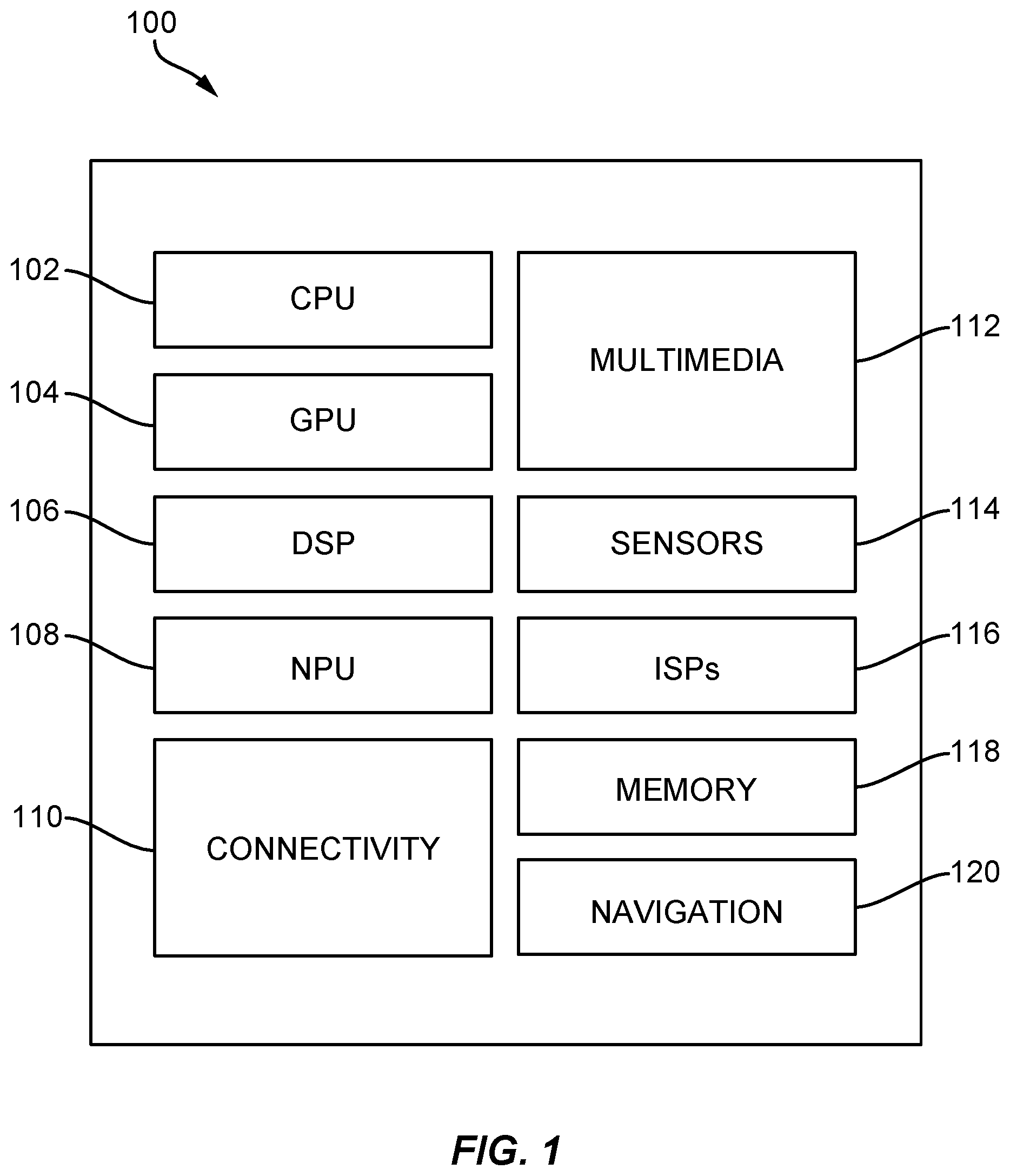 Patent US11776608 Figure 1 – Static random-access memory (SRAM) compute in-memory integration