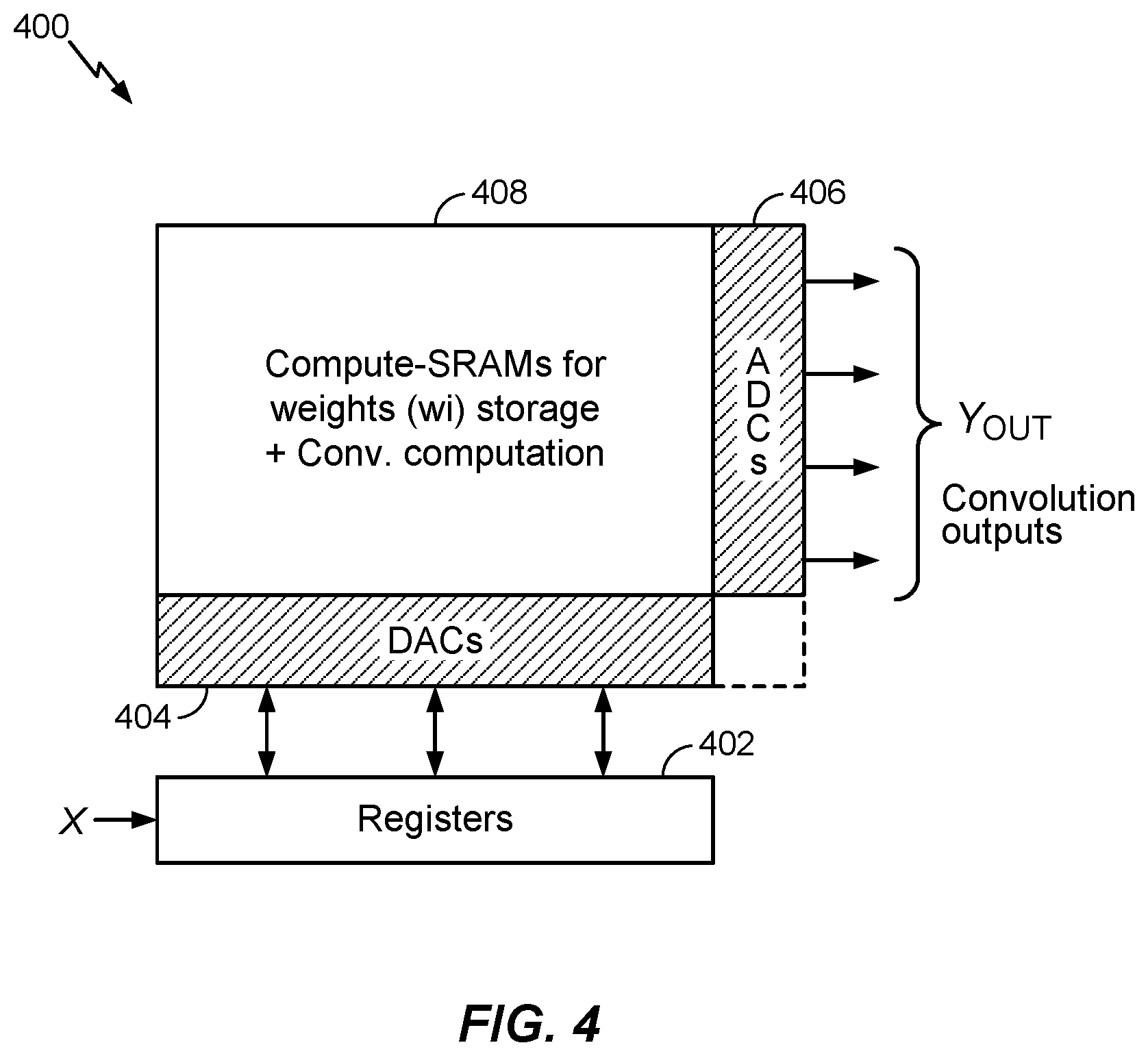 Patent US11776608 Figure 5 – Static random-access memory (SRAM) compute in-memory integration