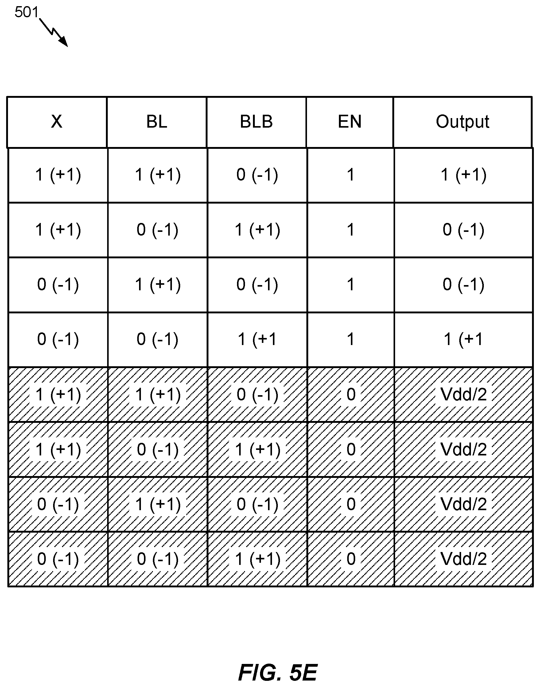 Patent US11776608 Figure 10 – Static random-access memory (SRAM) compute in-memory integration