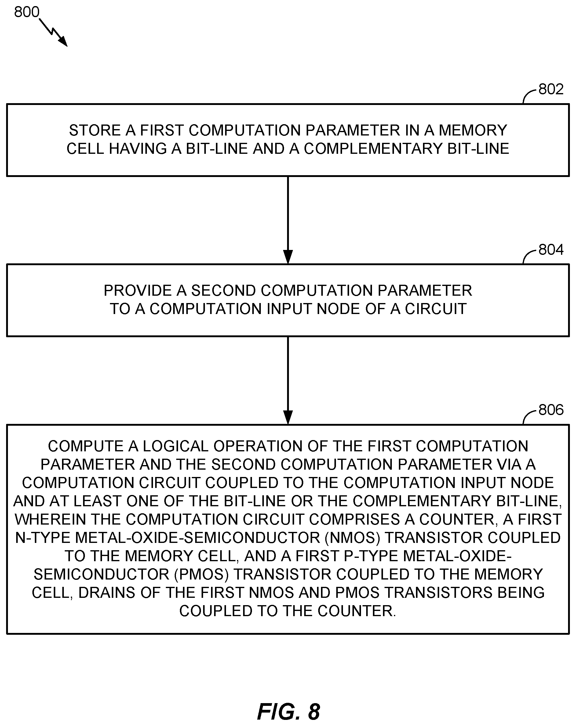 Patent US11776608 Figure 17 – Static random-access memory (SRAM) compute in-memory integration