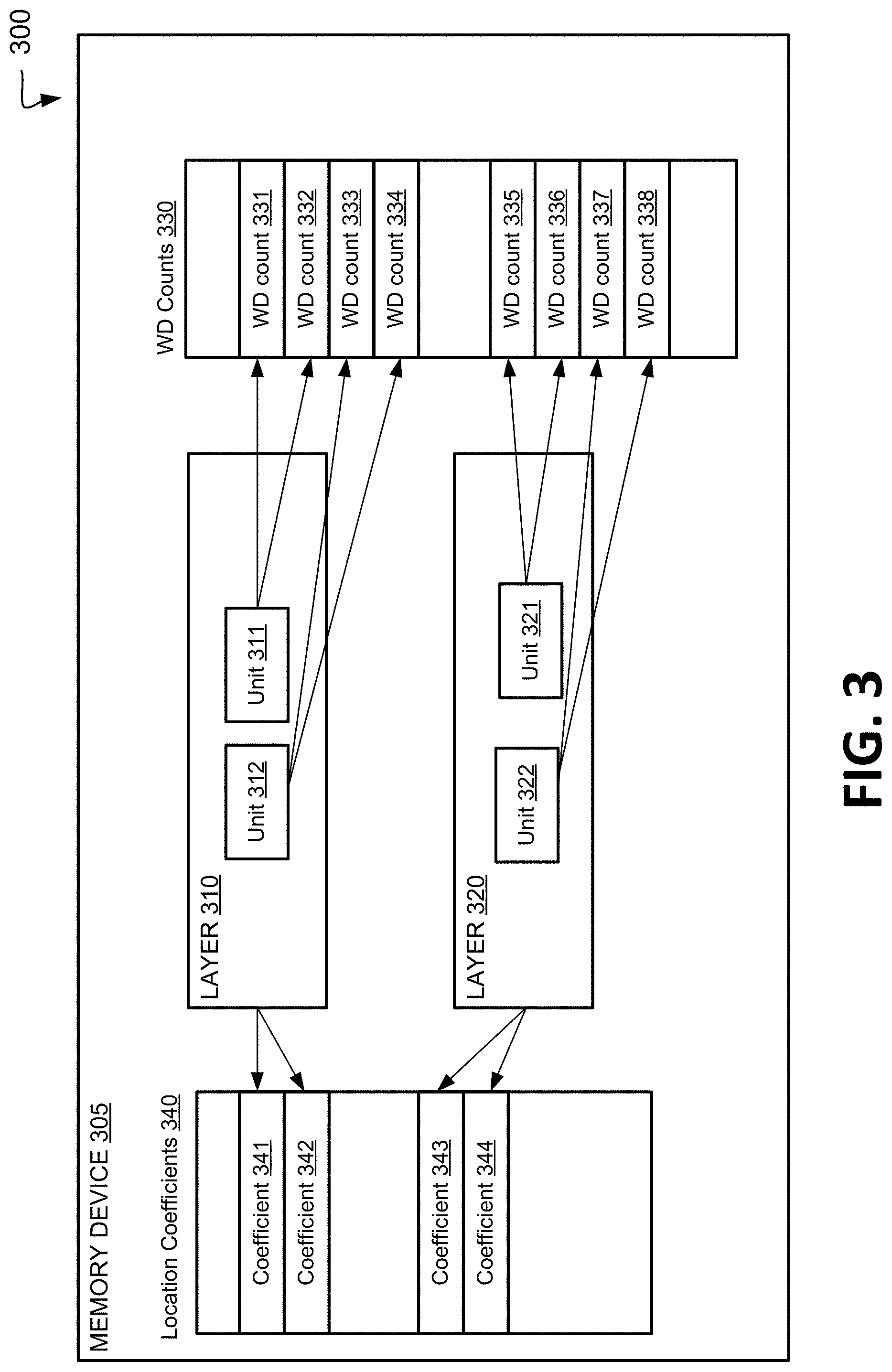 Patent US11776611 Figure 3 – Managing write disturb for units of a memory device using weighted write disturb counts
