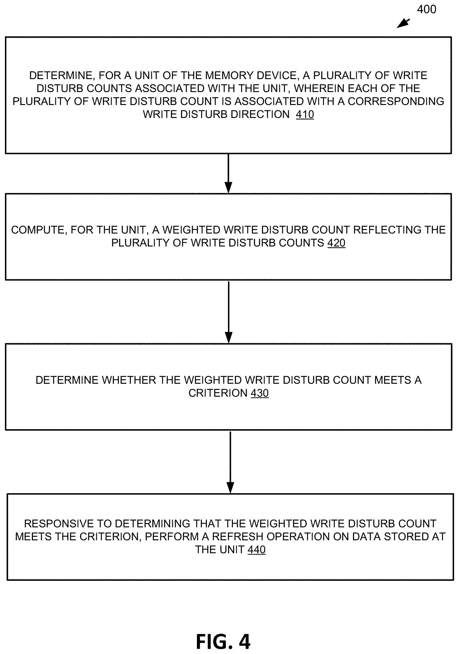 Patent US11776611 Figure 4 – Managing write disturb for units of a memory device using weighted write disturb counts