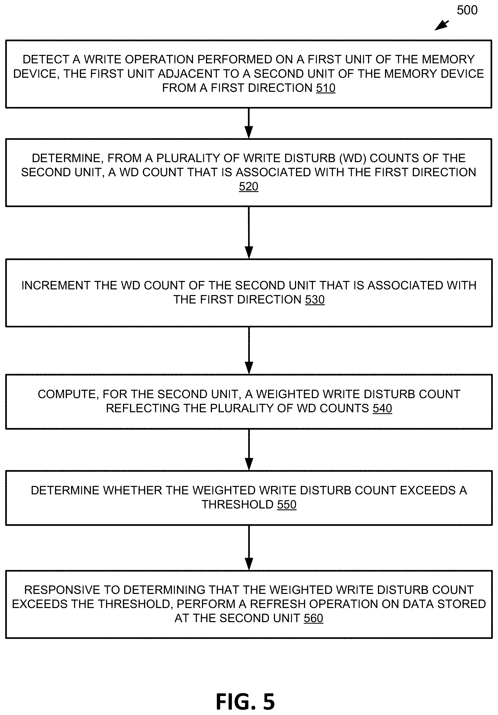 Patent US11776611 Figure 5 – Managing write disturb for units of a memory device using weighted write disturb counts