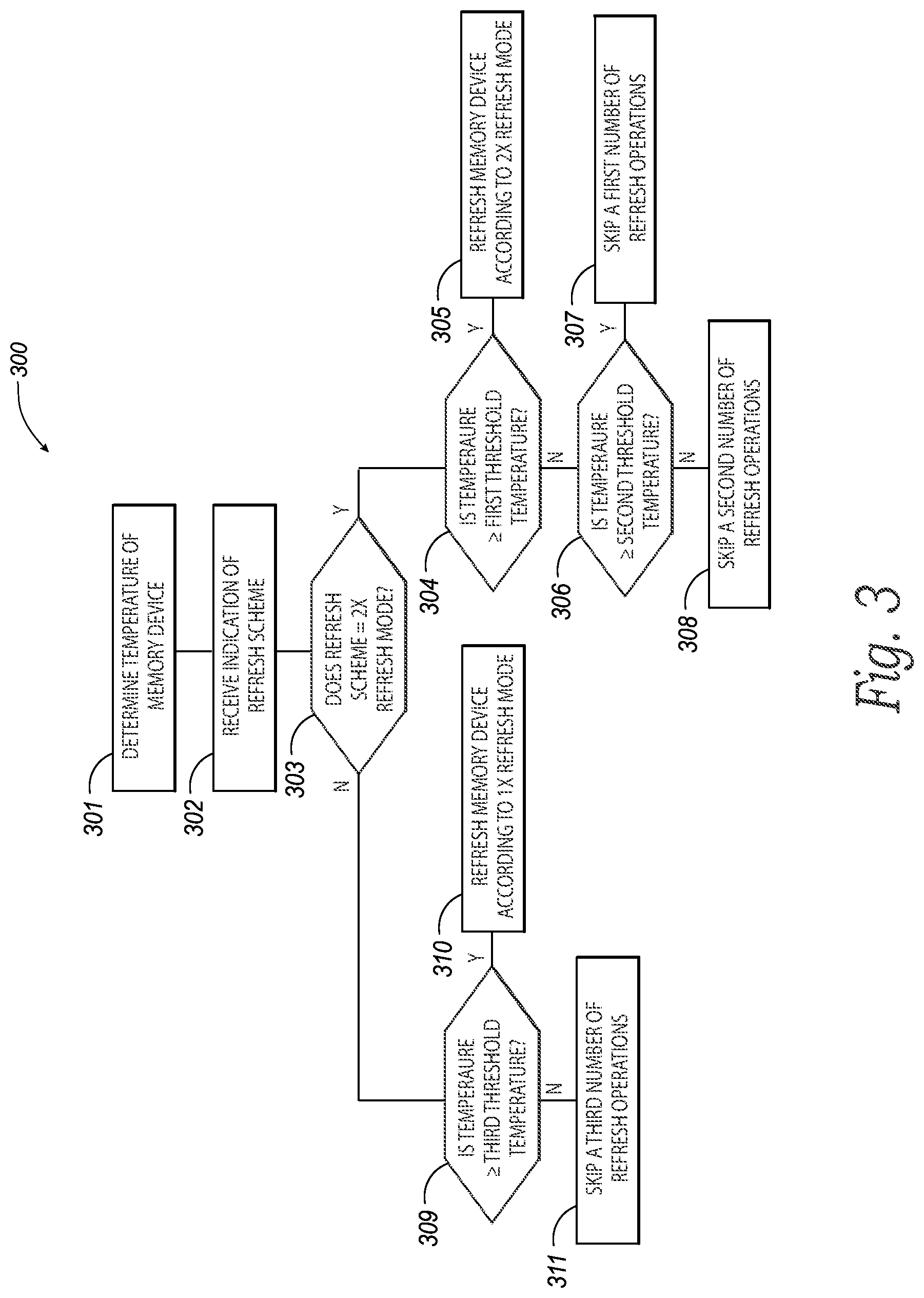 Patent US11776612 Figure 4 – Memory with per die temperature-compensated refresh control