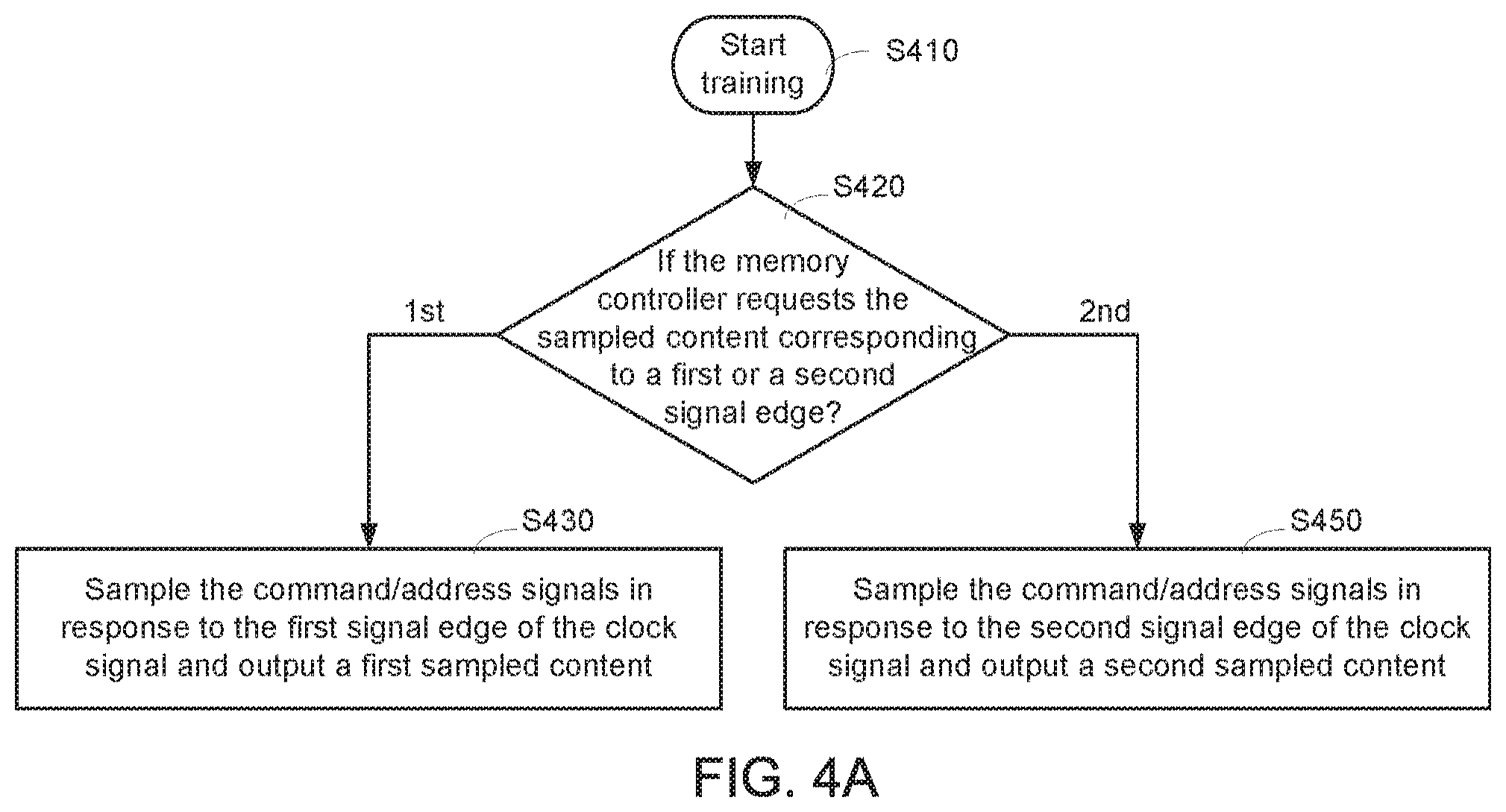 Patent US11776613 Figure 6 – DRAM, memory controller and associated training method